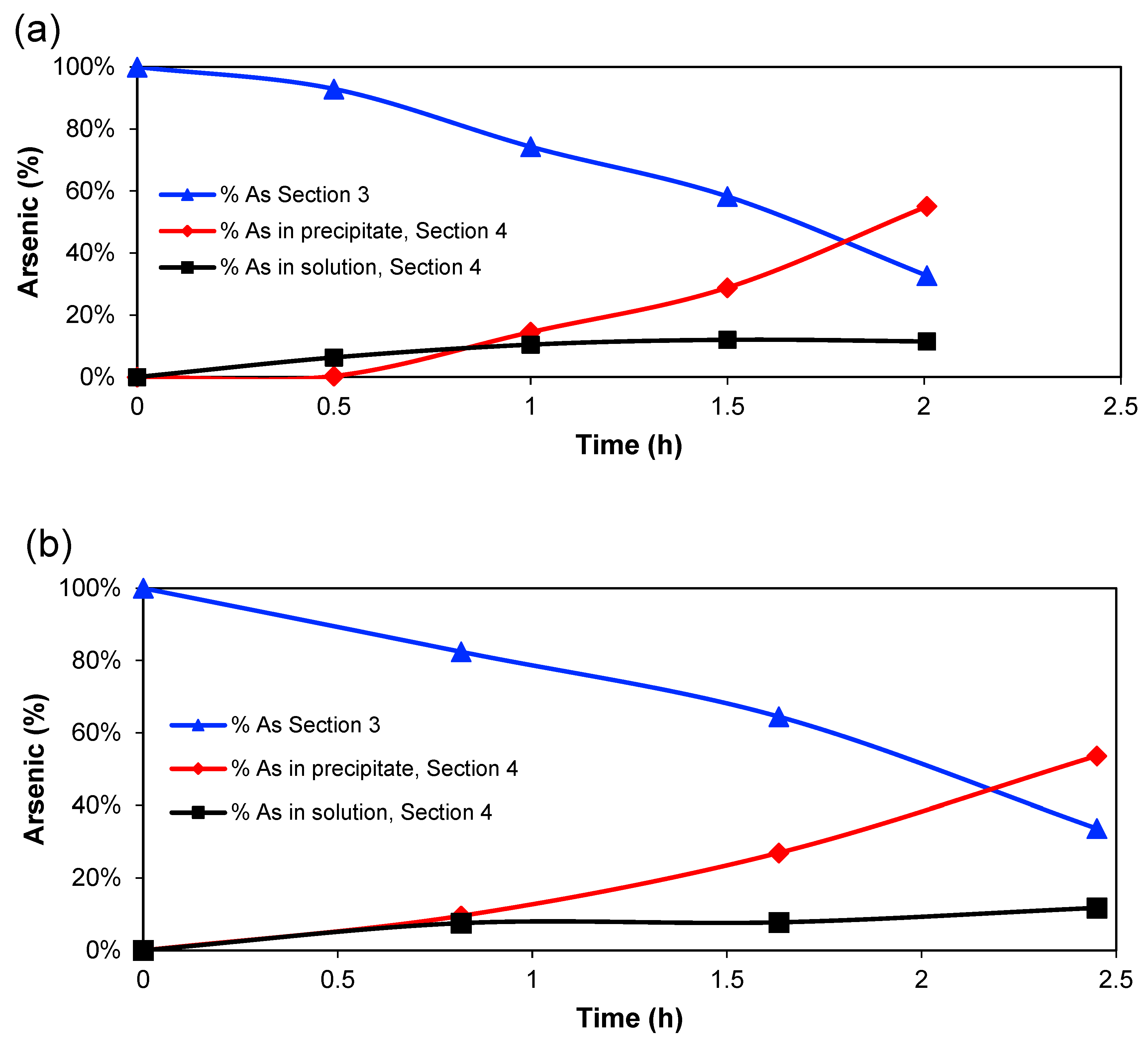 Membranes 13 00264 g003
