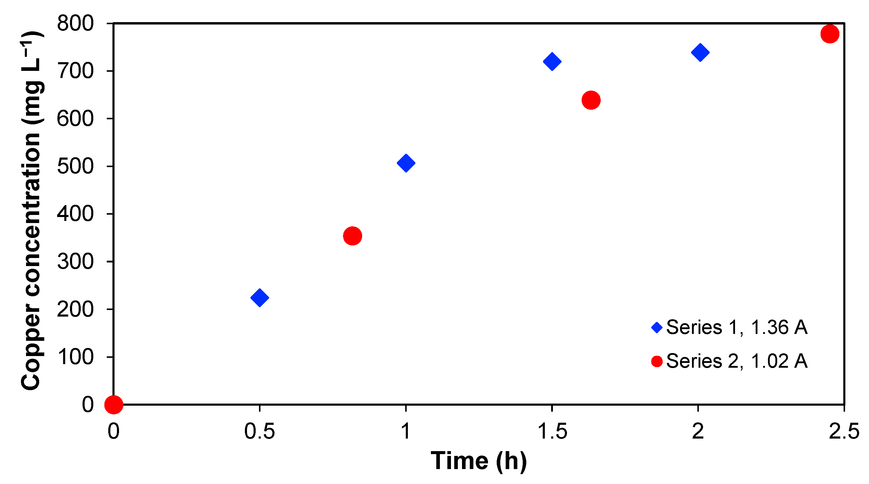 Membranes 13 00264 g004