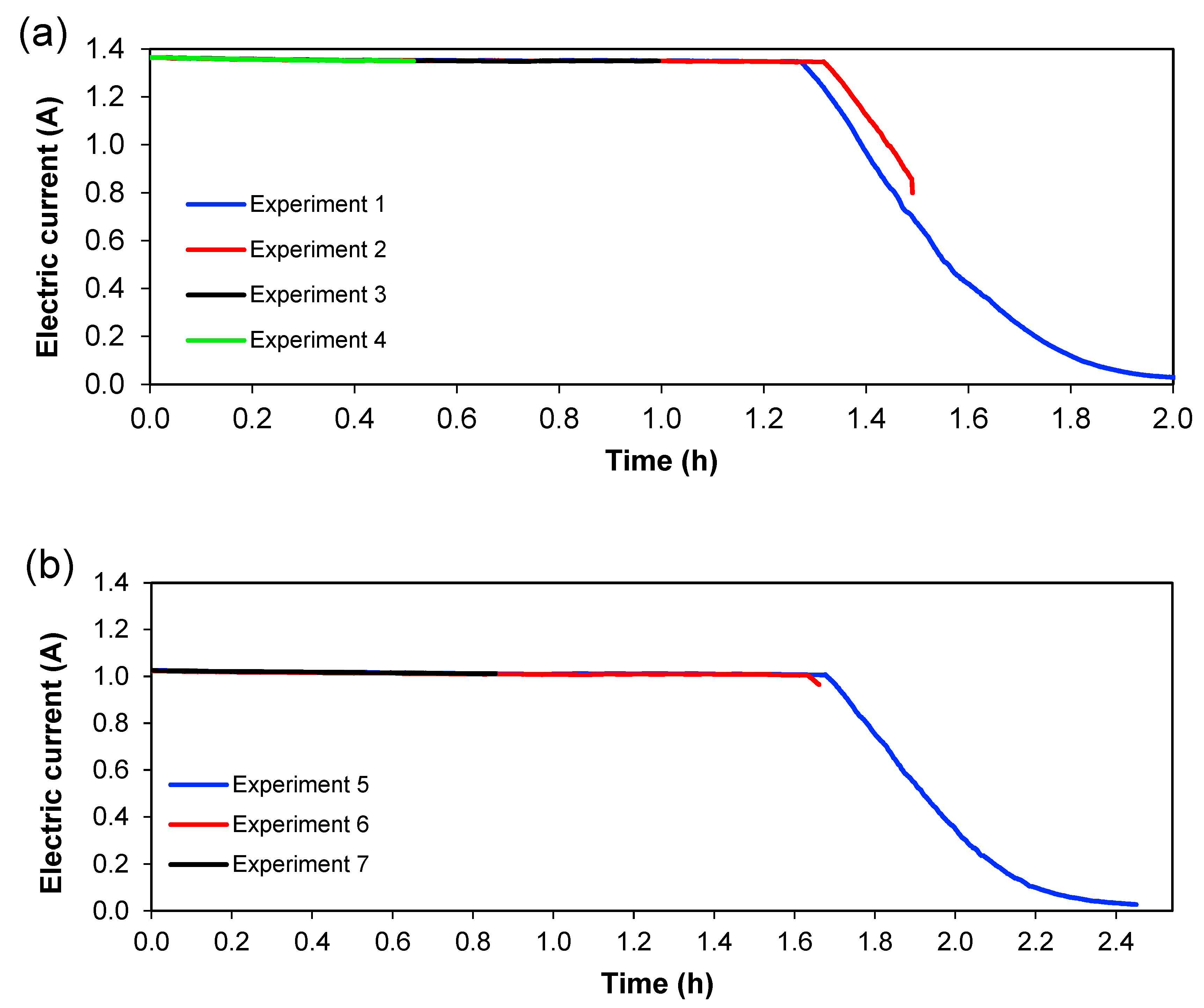 Membranes 13 00264 g006