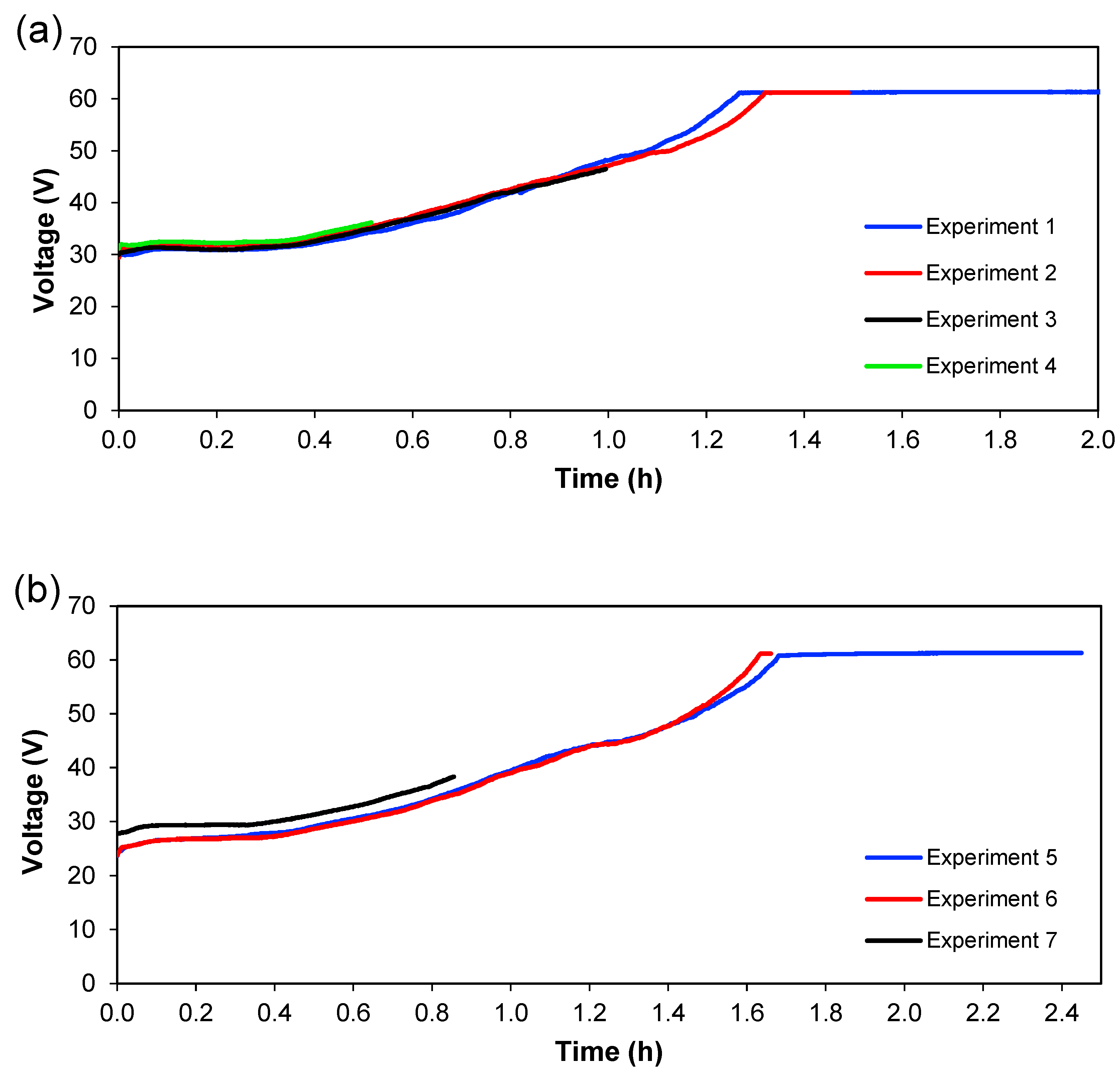 Membranes 13 00264 g007