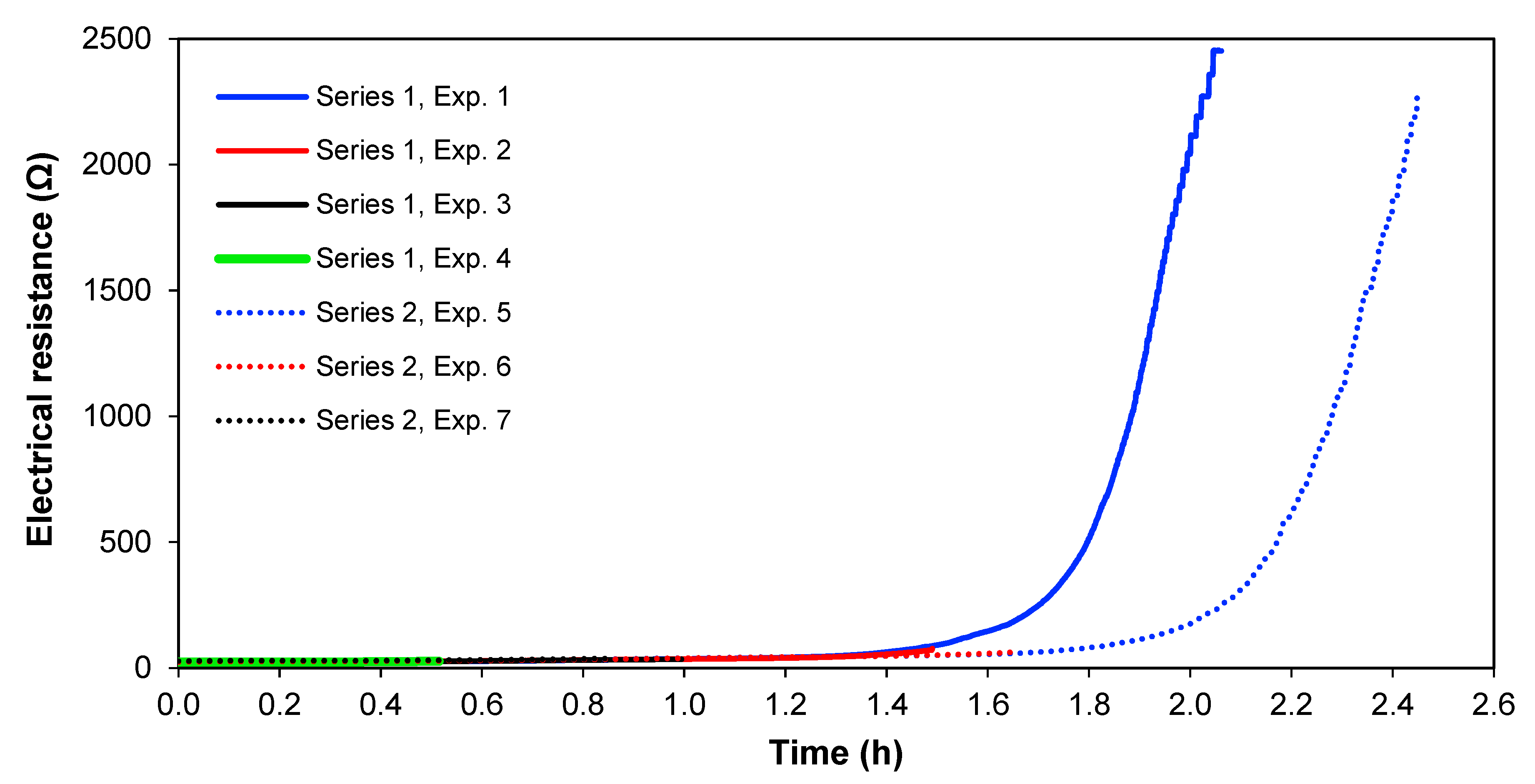 Membranes 13 00264 g008