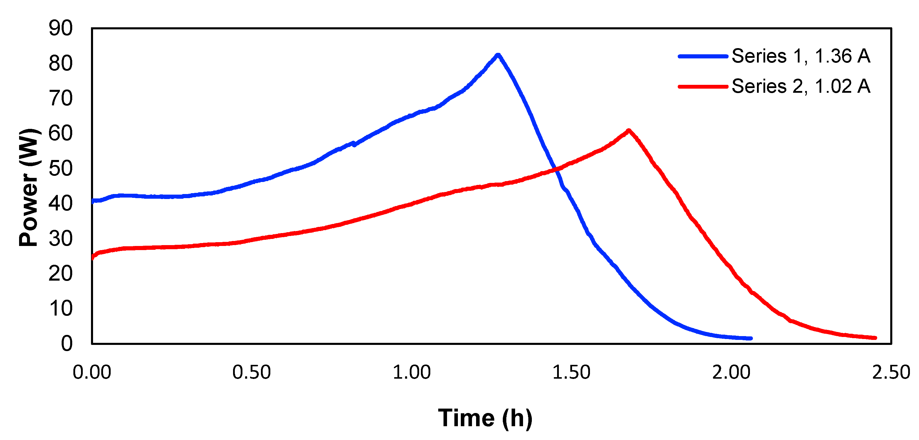 Membranes 13 00264 g009