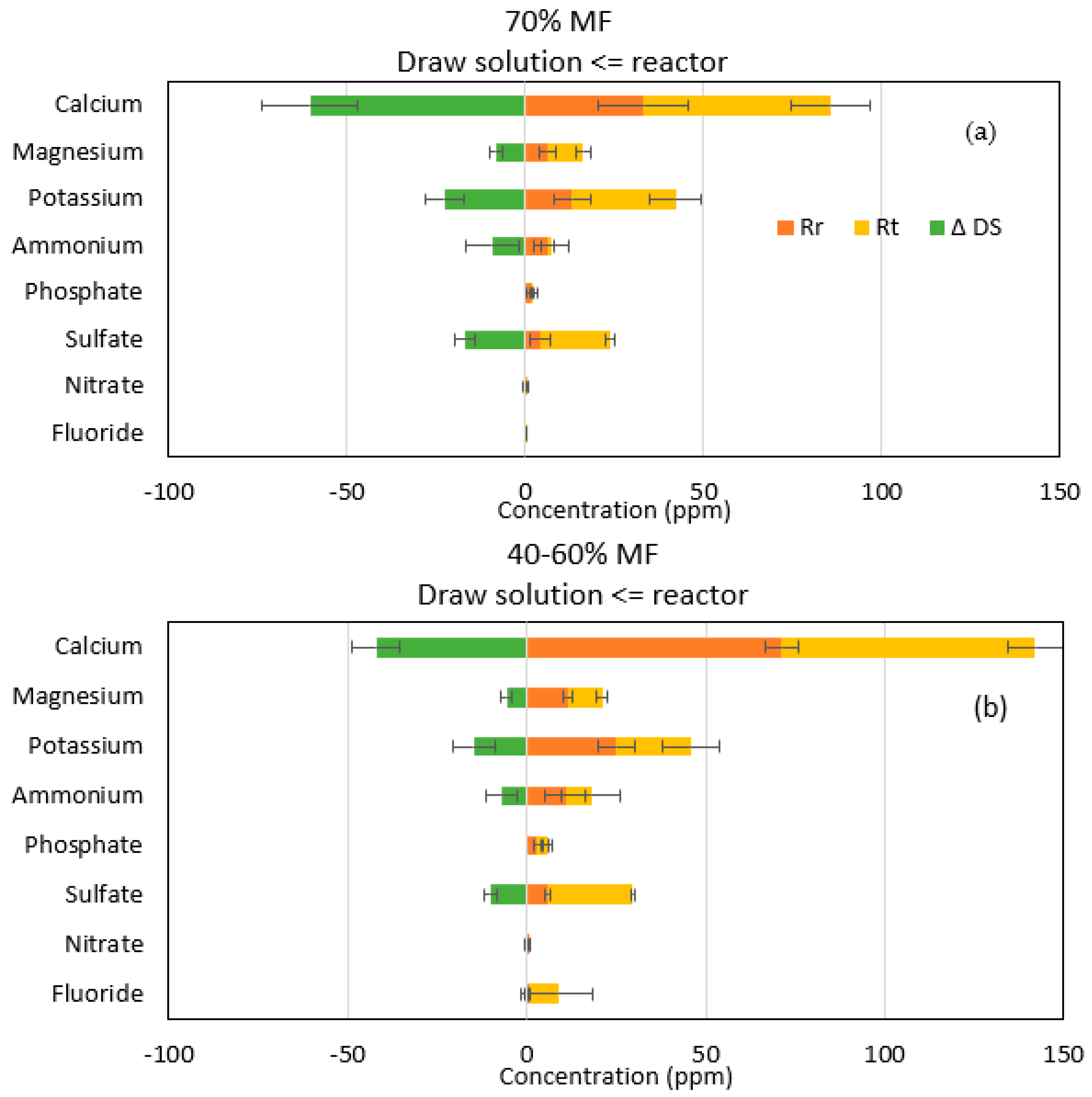 Membranes 13 00265 g004
