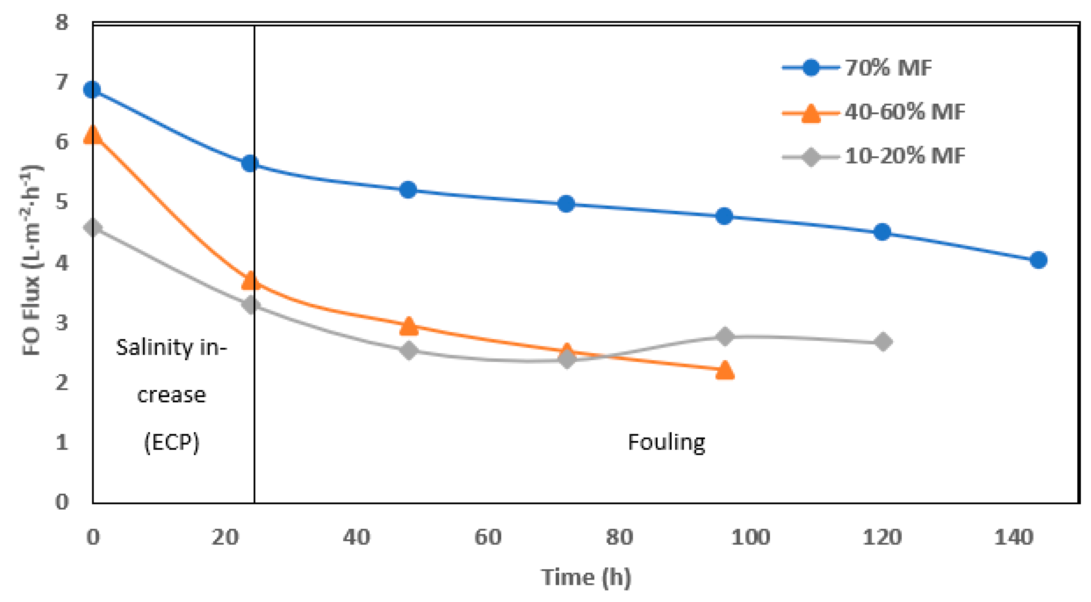 Membranes 13 00265 g006