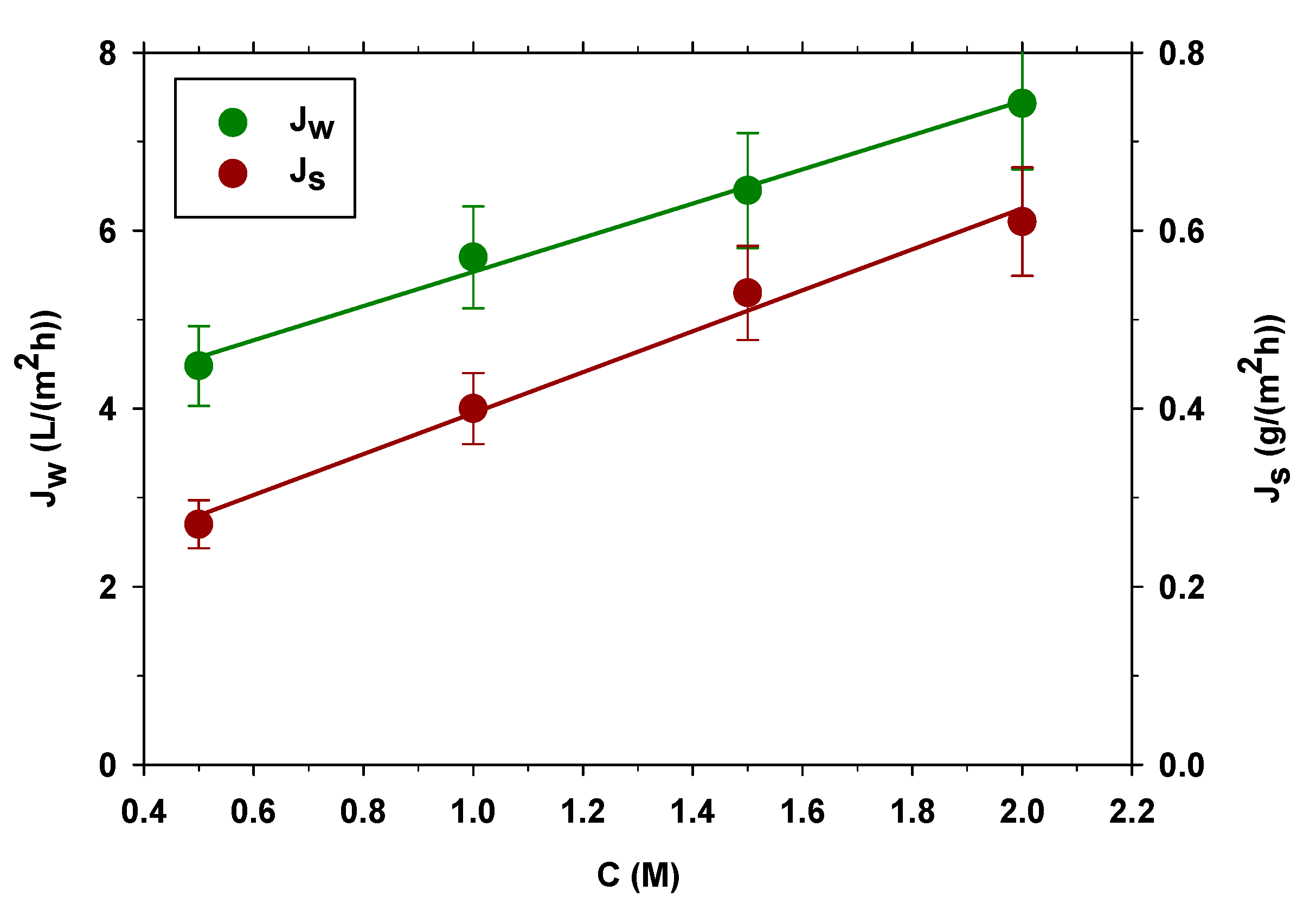 Membranes 13 00266 g002
