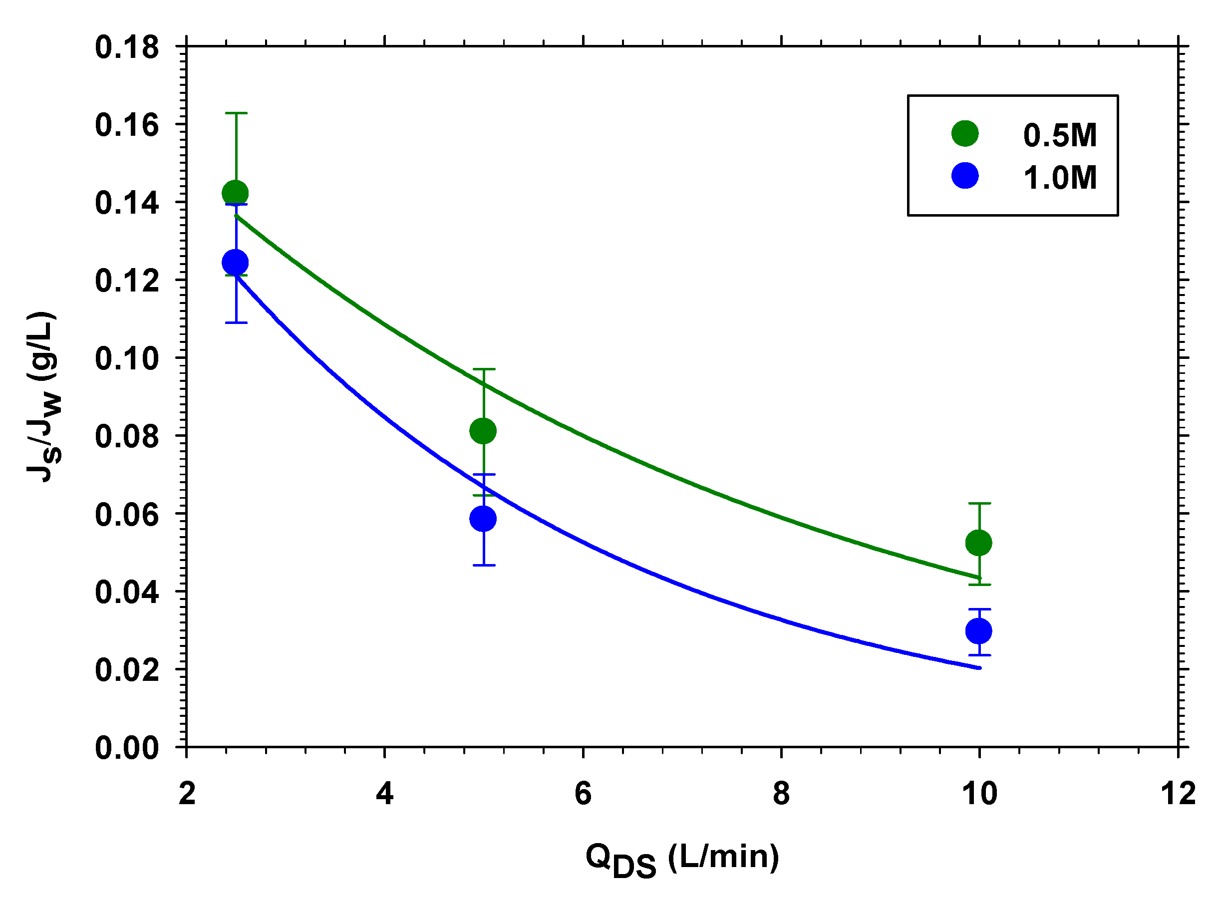 Membranes 13 00266 g005
