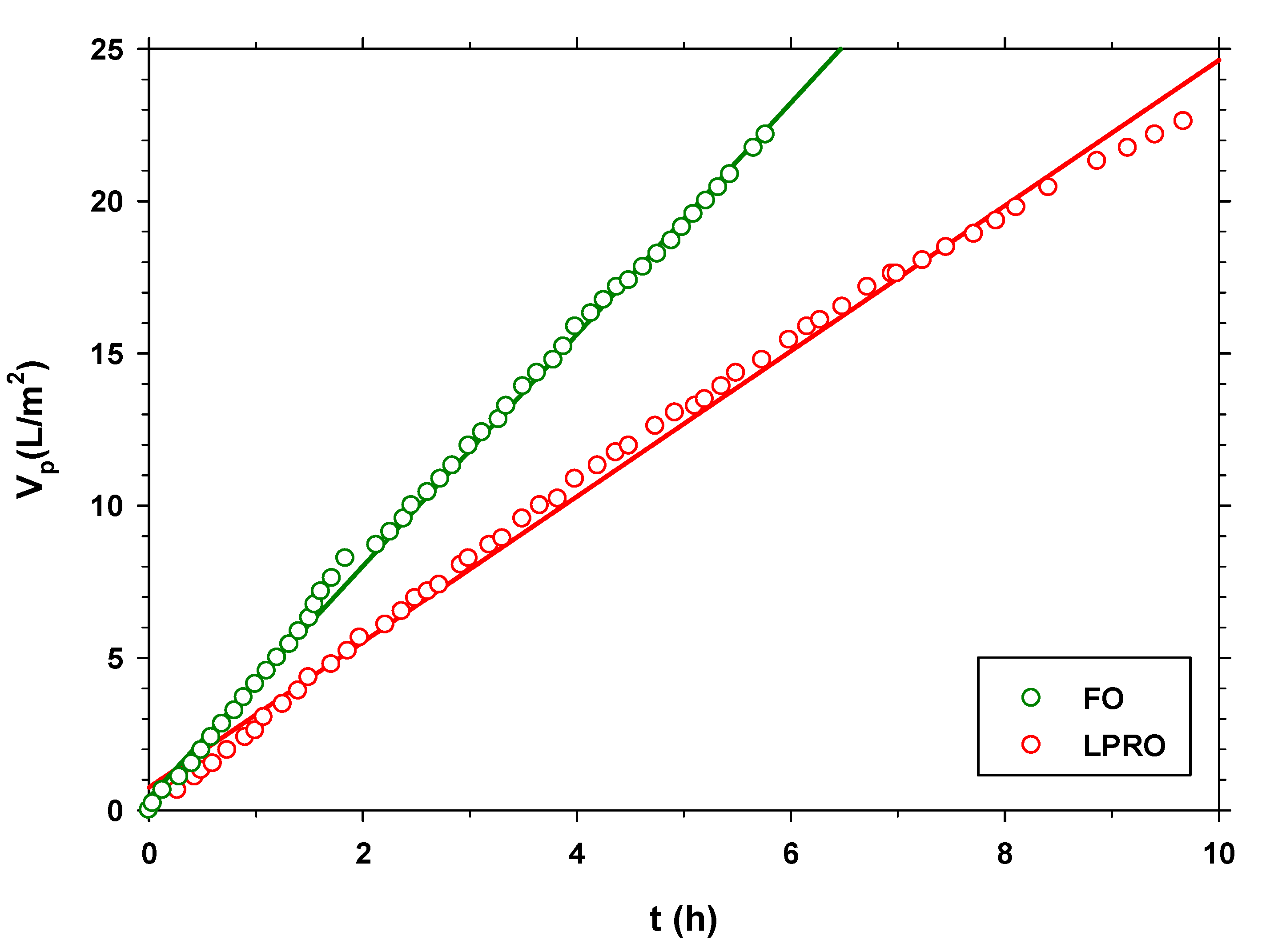 Membranes 13 00266 g006