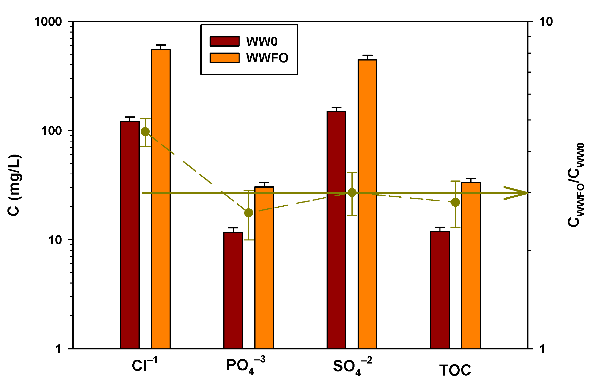 Membranes 13 00266 g008