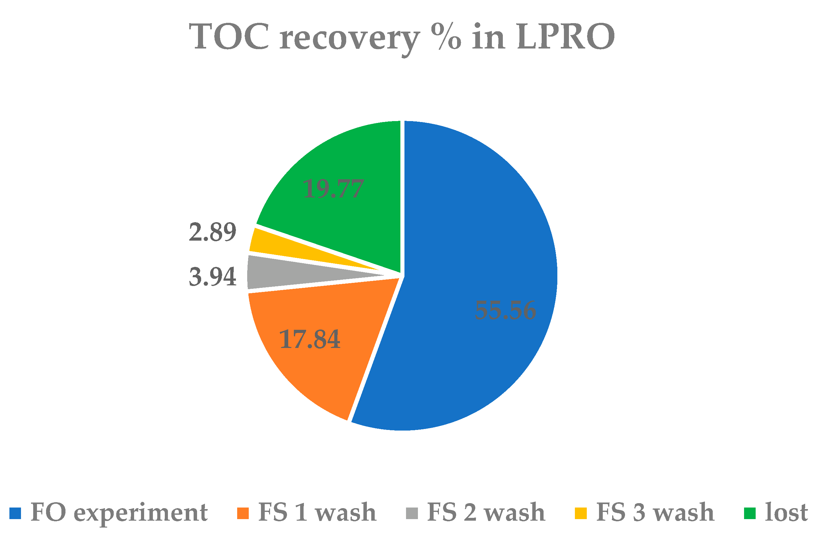 Membranes 13 00266 g011