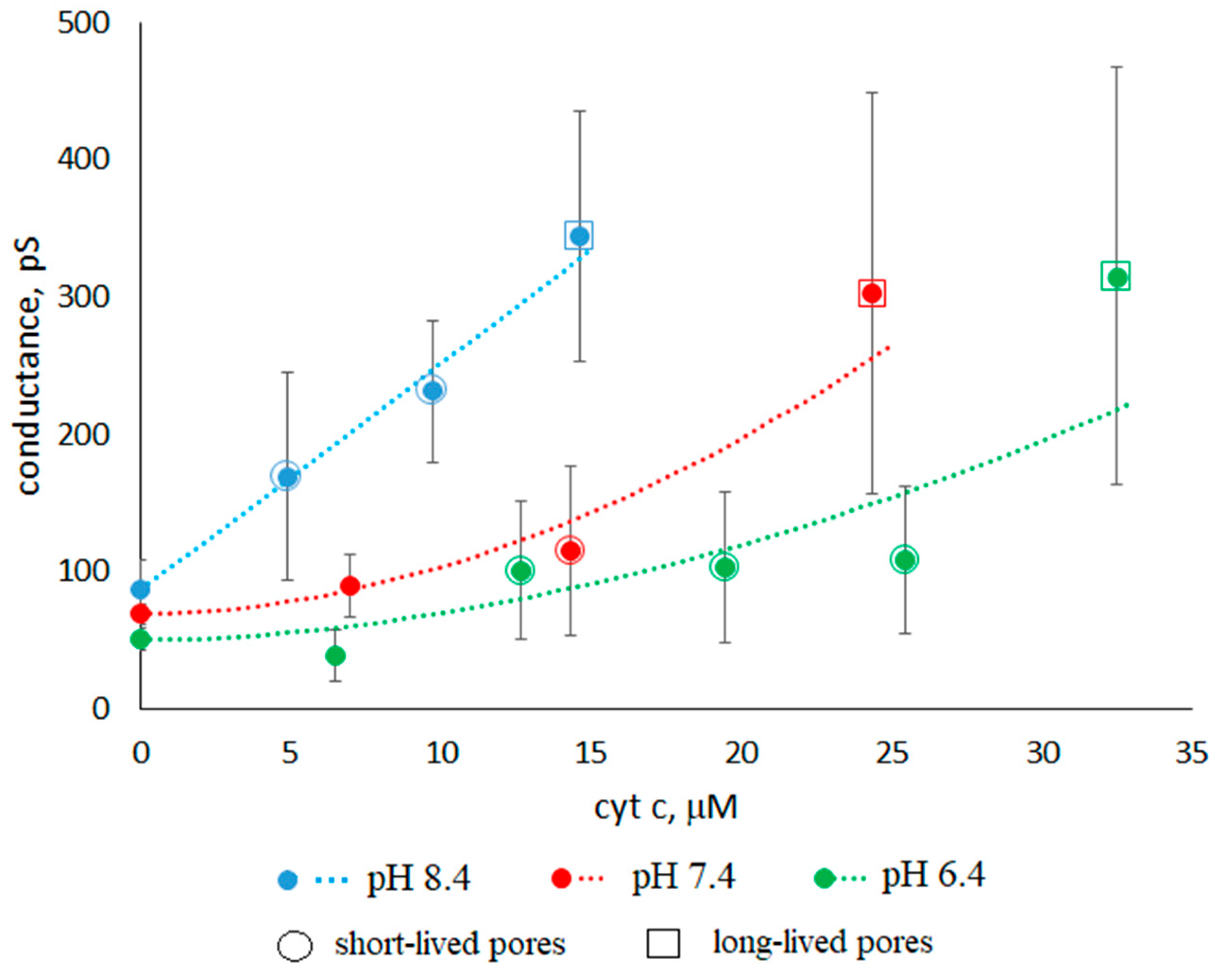 Membranes 13 00268 g005
