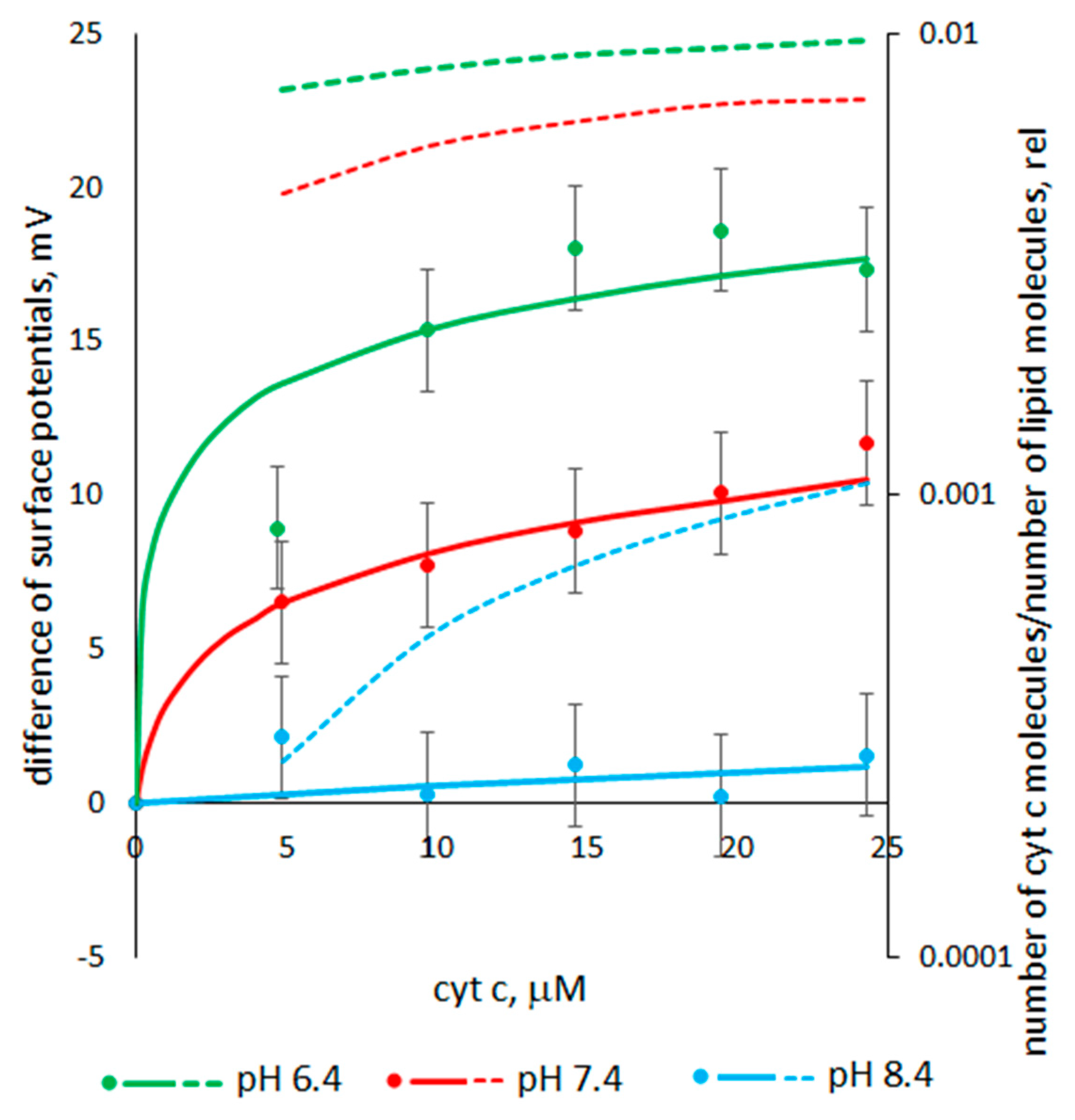 Membranes 13 00268 g006