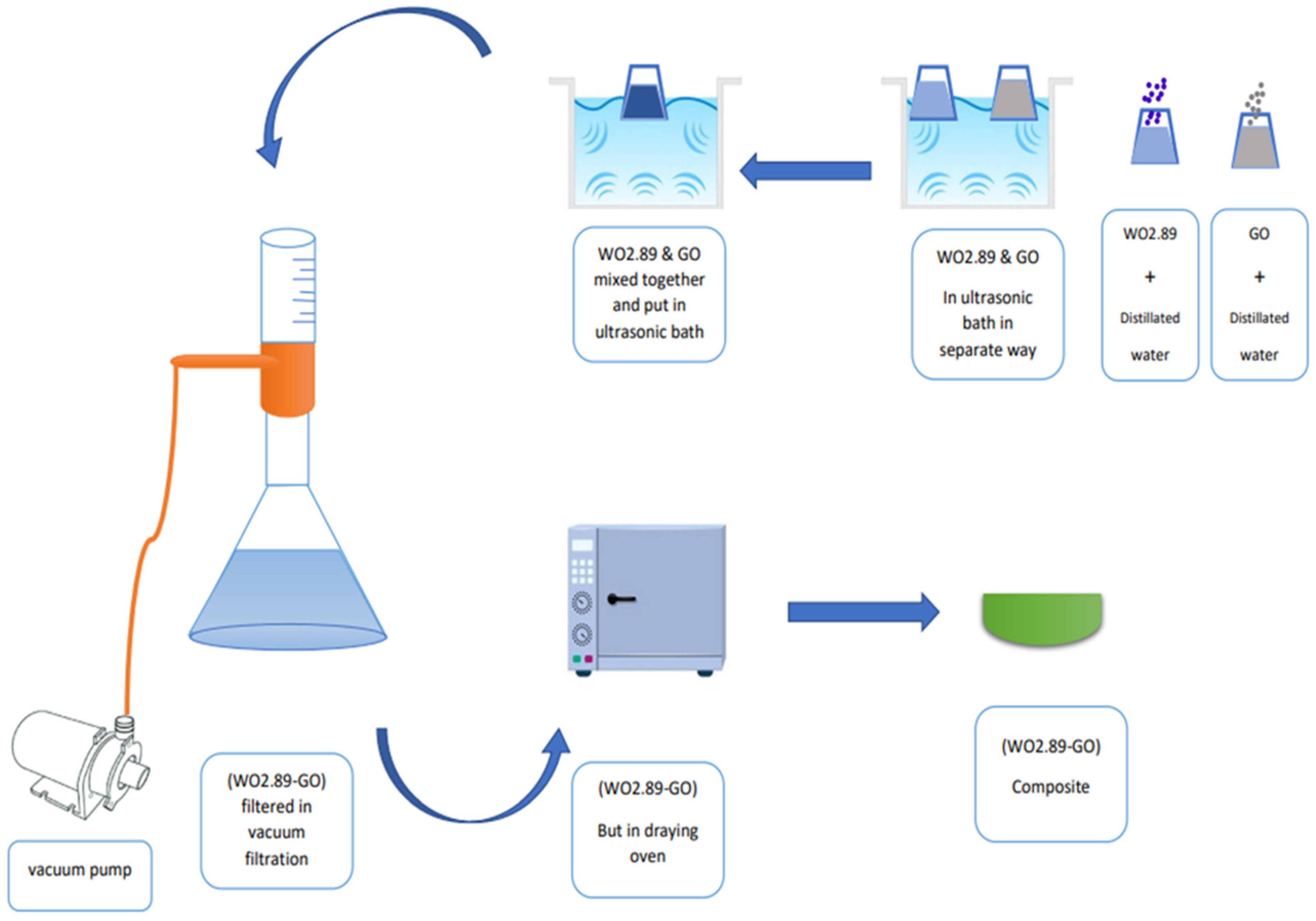 Membranes 13 00269 g002