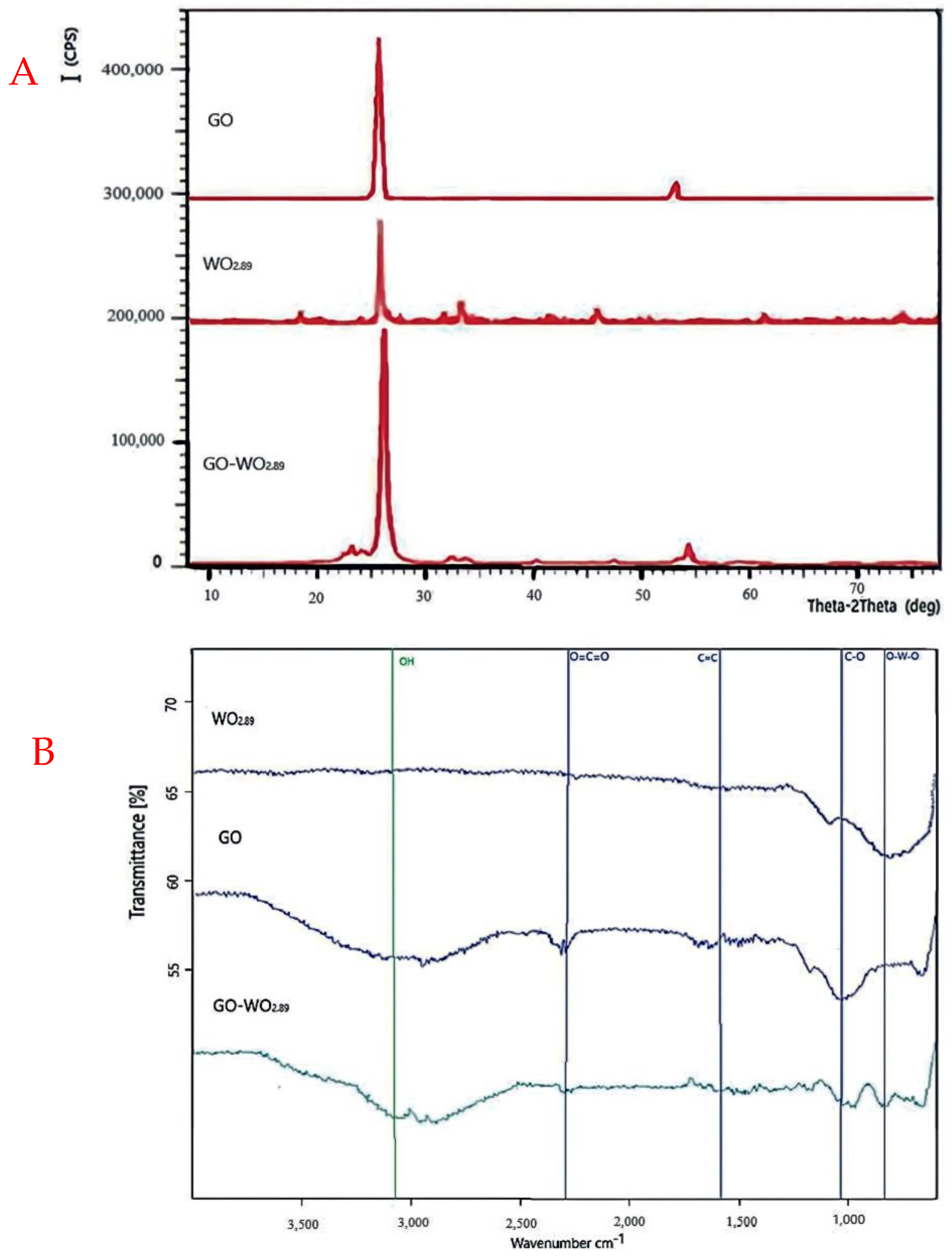 Membranes 13 00269 g004
