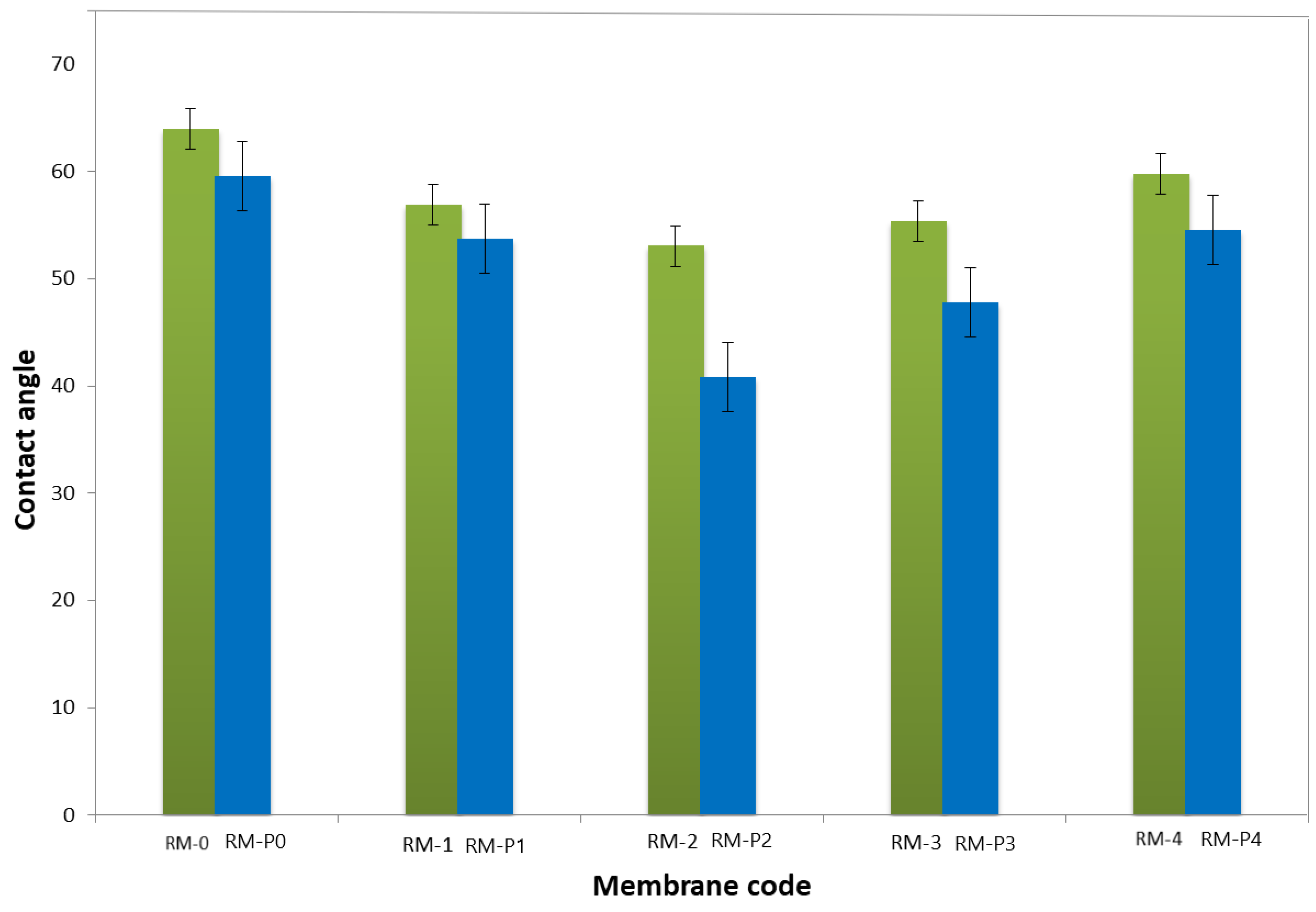 Membranes 13 00269 g009
