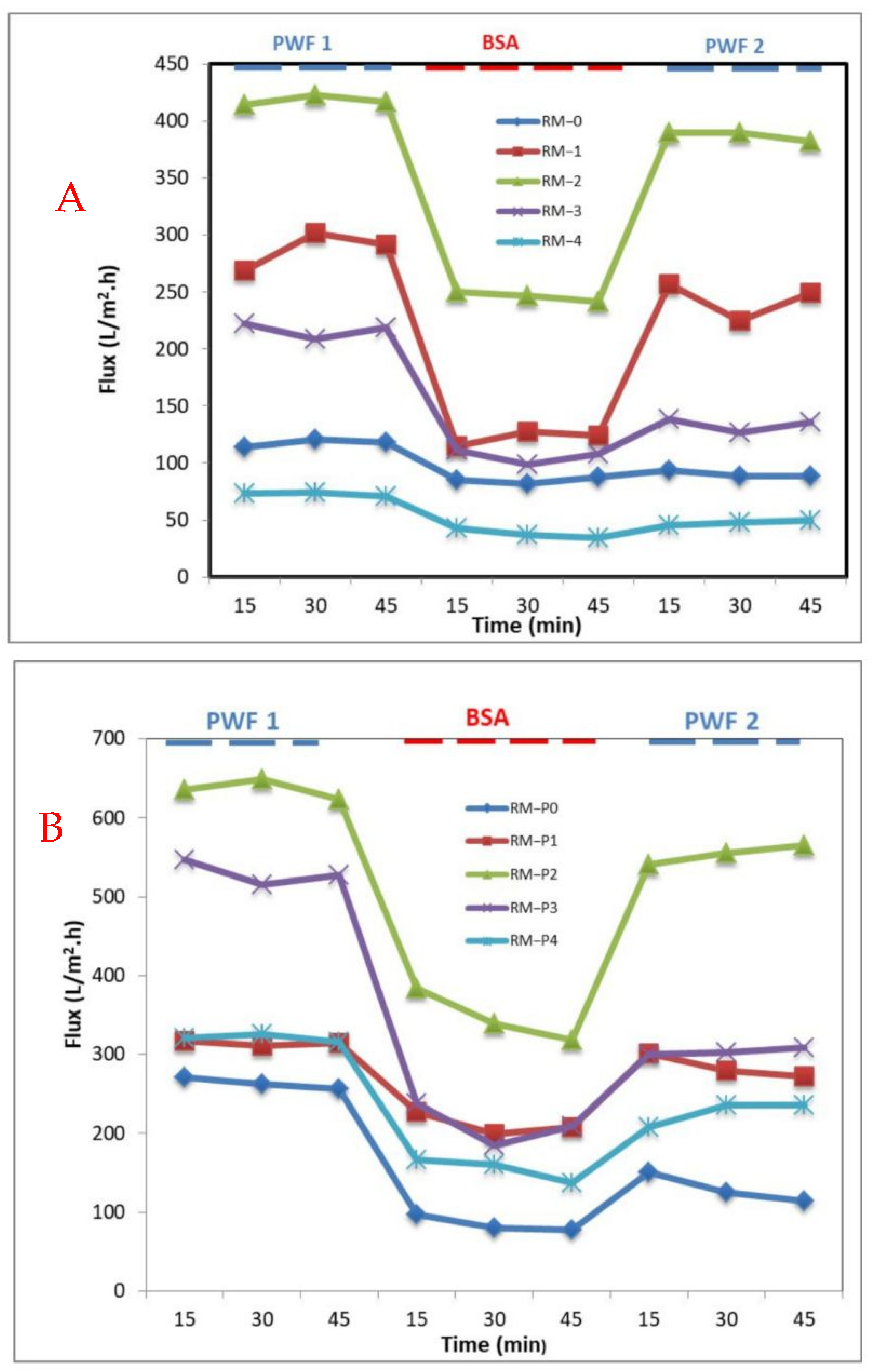 Membranes 13 00269 g011