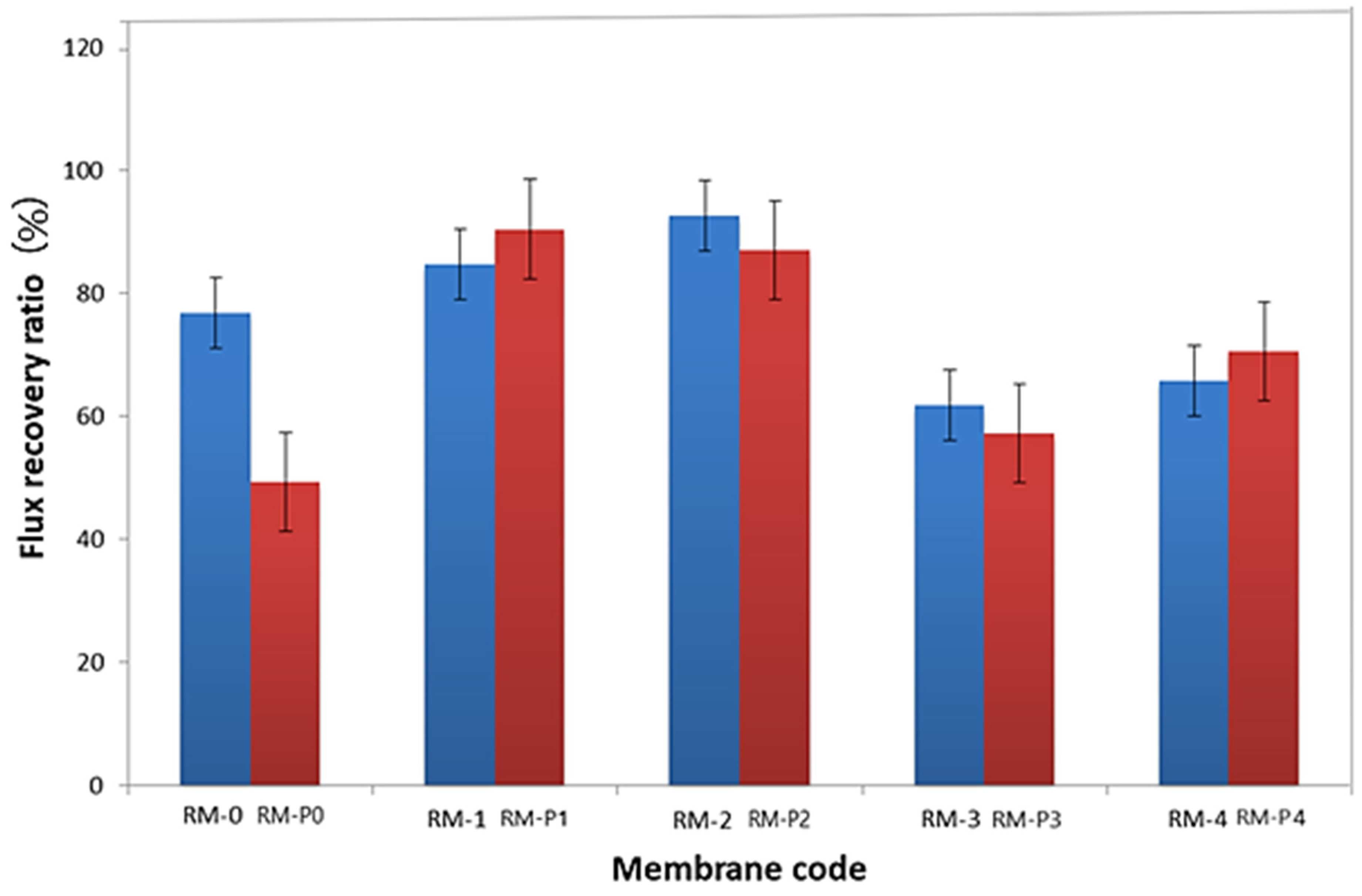 Membranes 13 00269 g012
