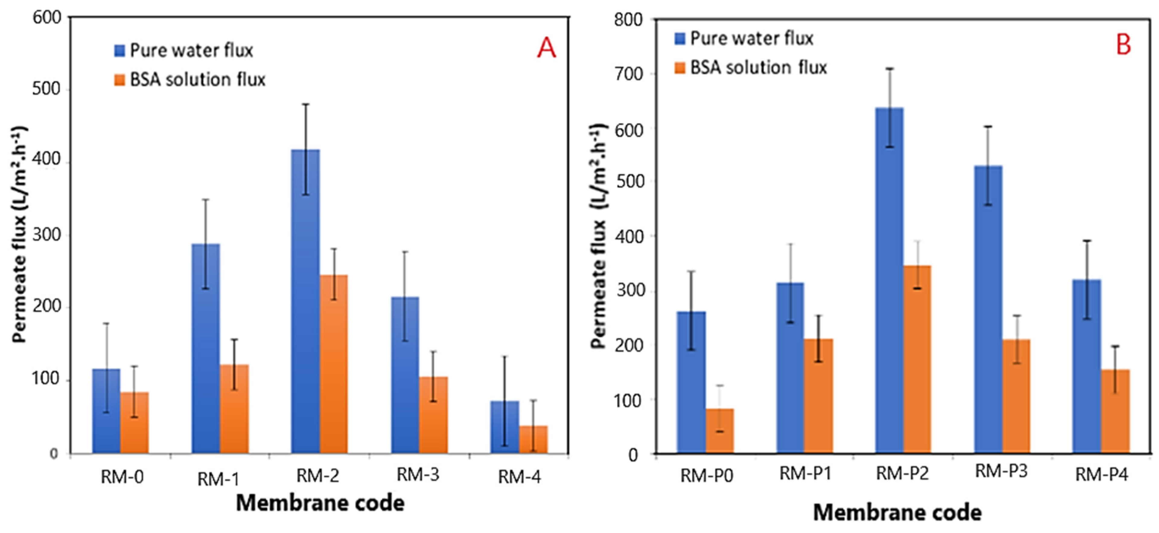 Membranes 13 00269 g013