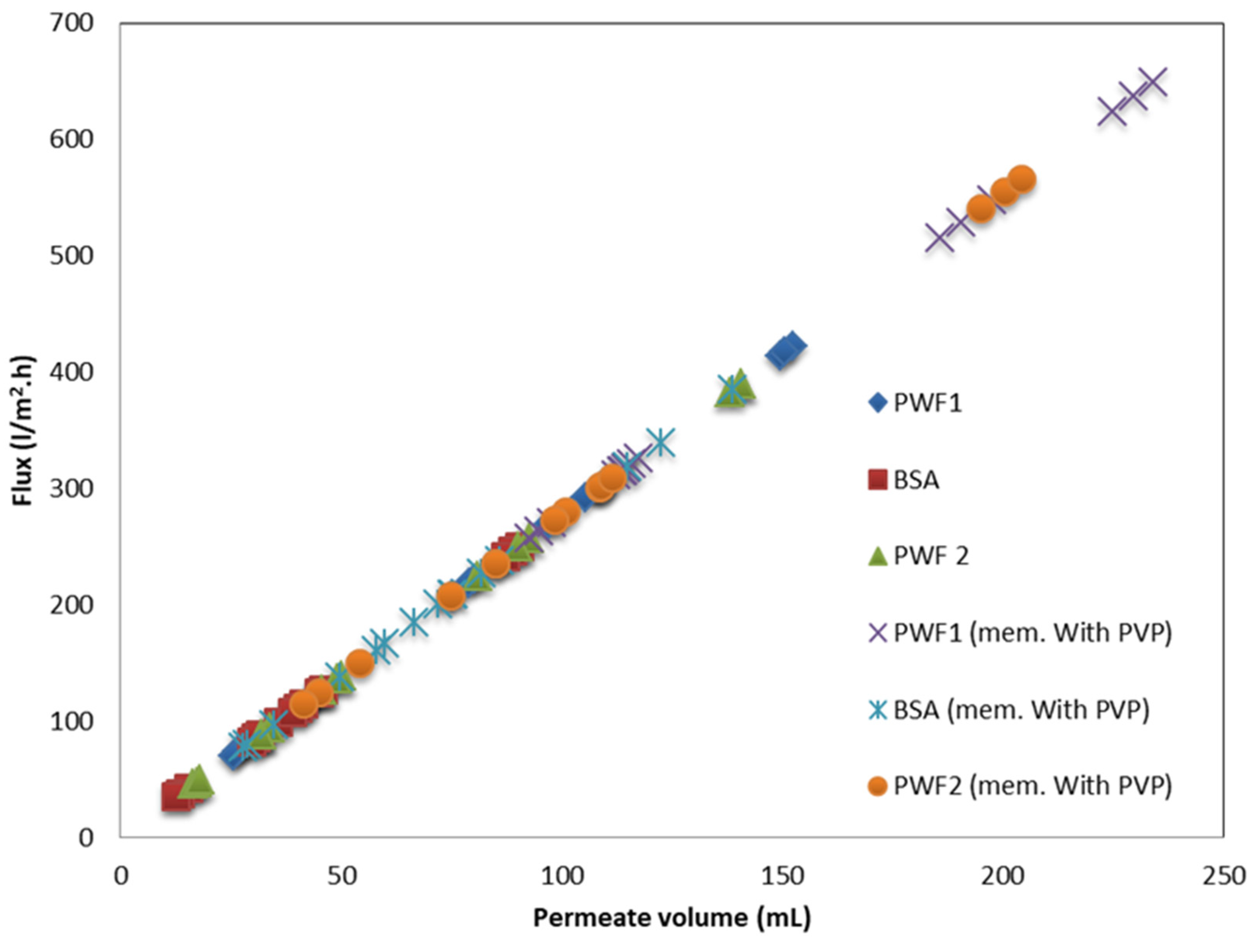 Membranes 13 00269 g014