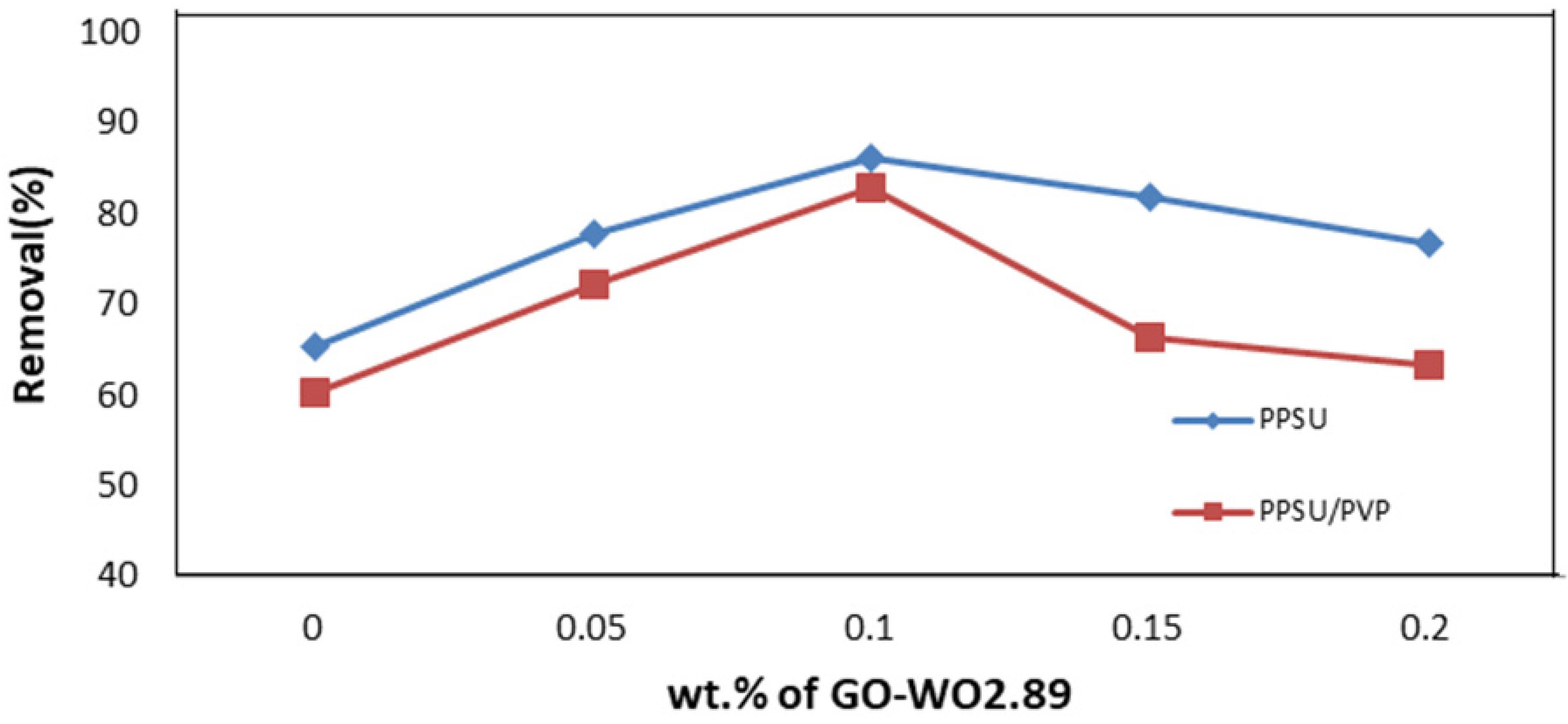 Membranes 13 00269 g015