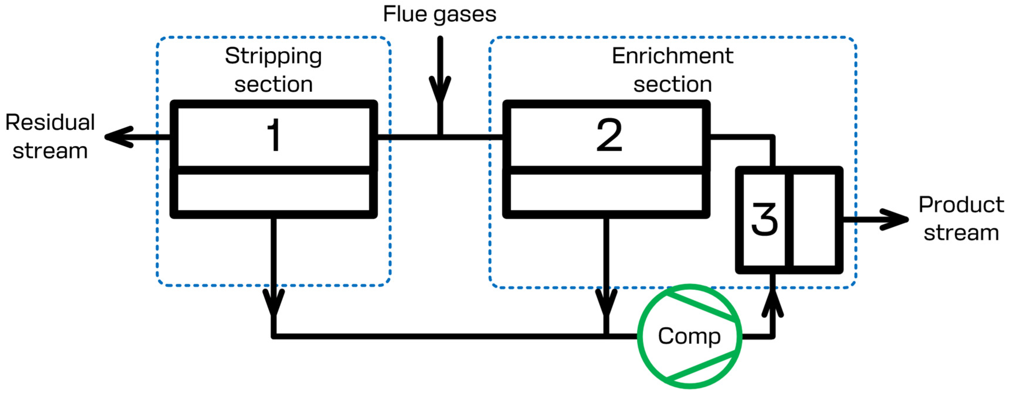 Membranes 13 00270 g002