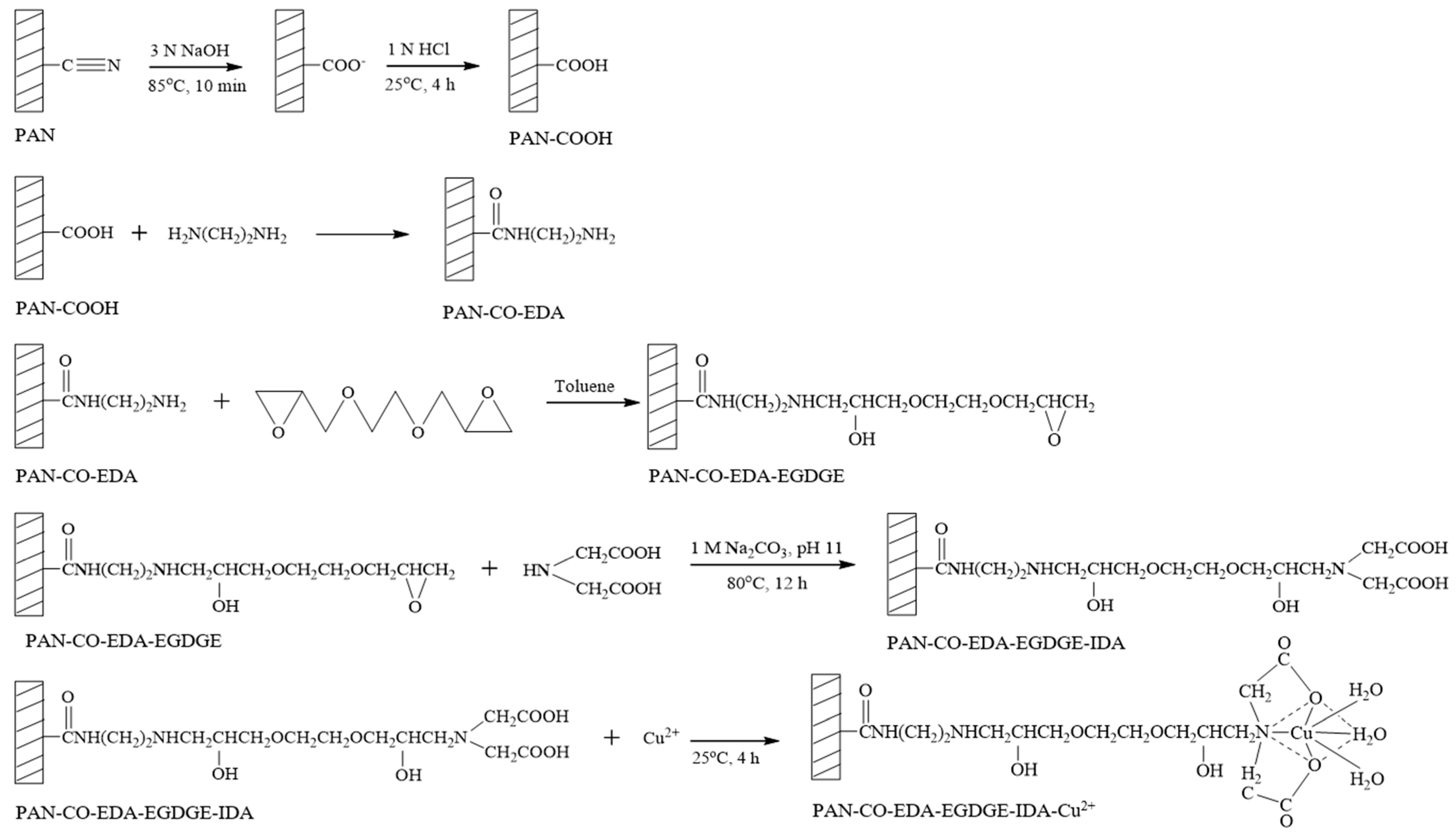 Membranes 13 00271 g002