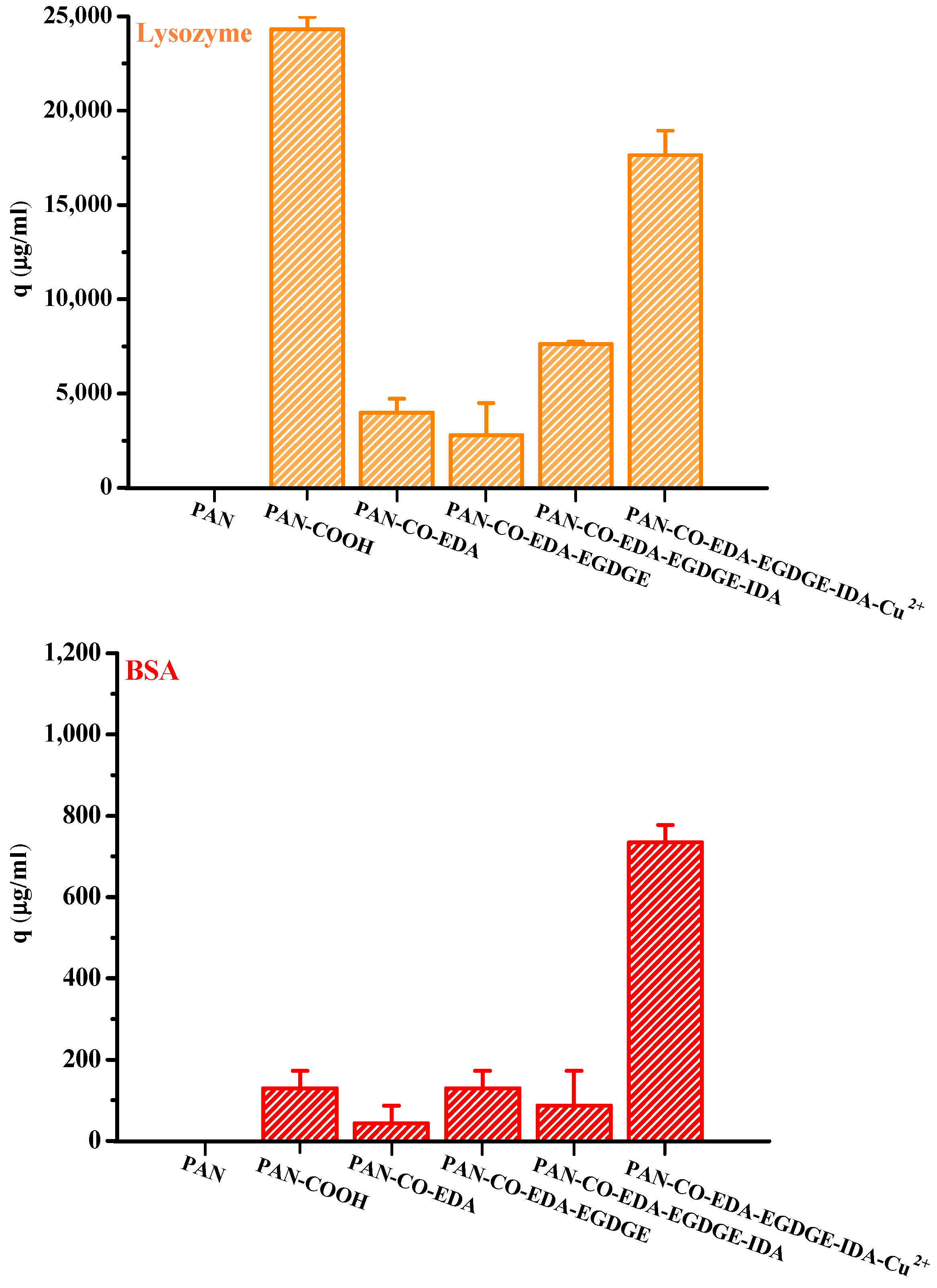 Membranes 13 00271 g004