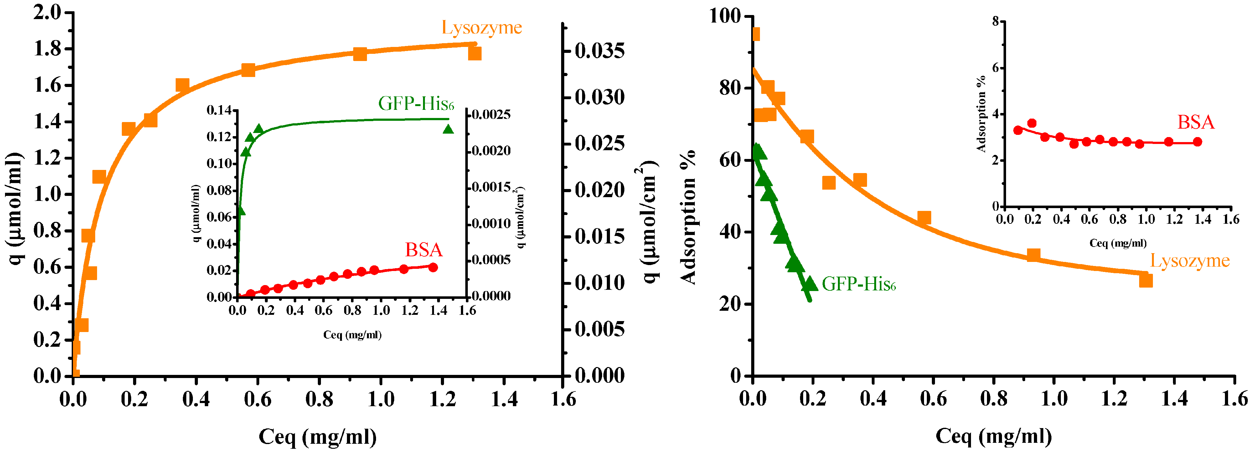 Membranes 13 00271 g006