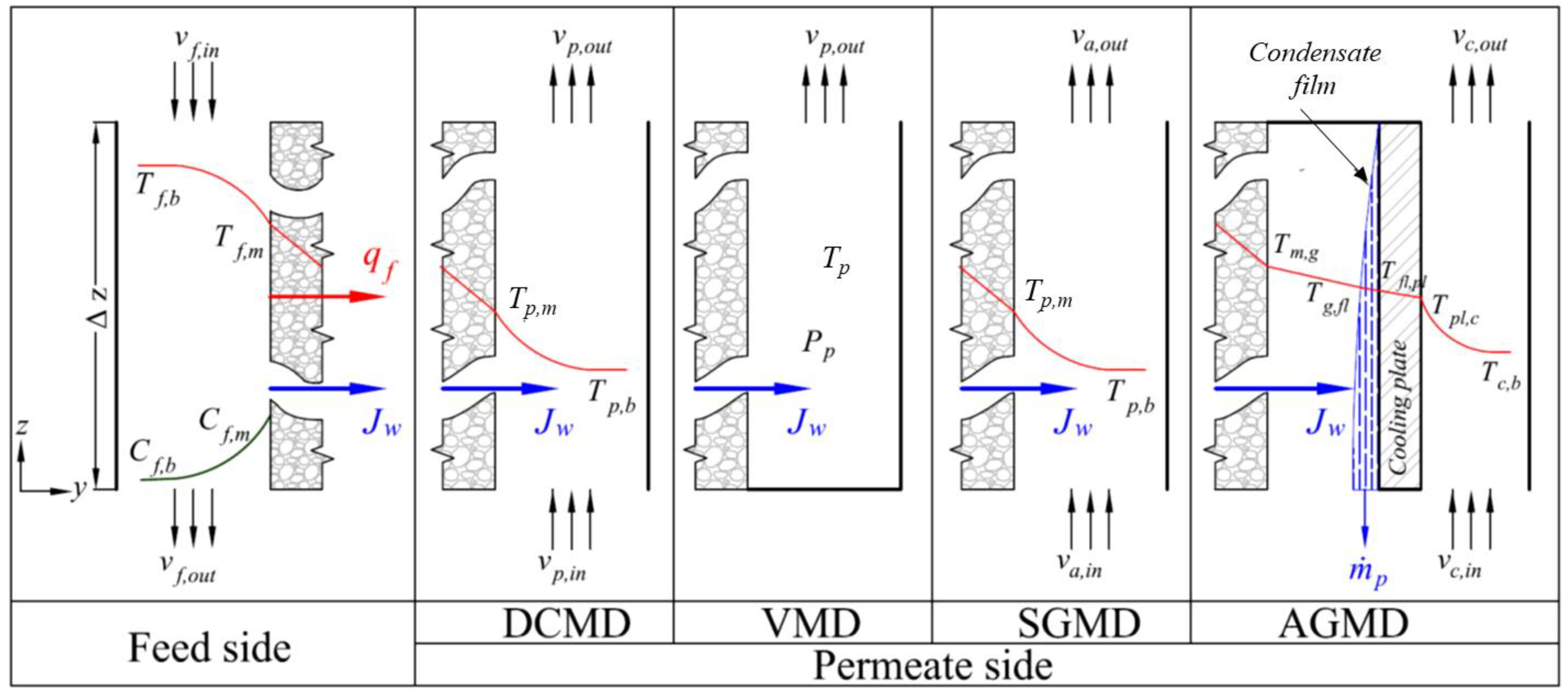 Membranes 13 00273 g001 Membranes 13 00273 g001