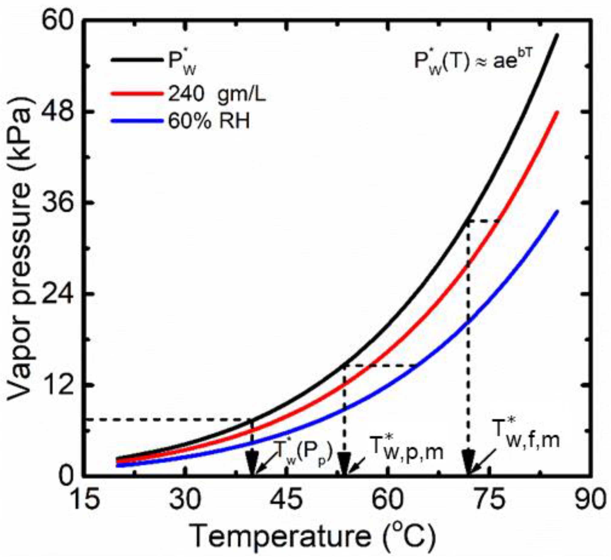 Membranes 13 00273 g002 Membranes 13 00273 g002