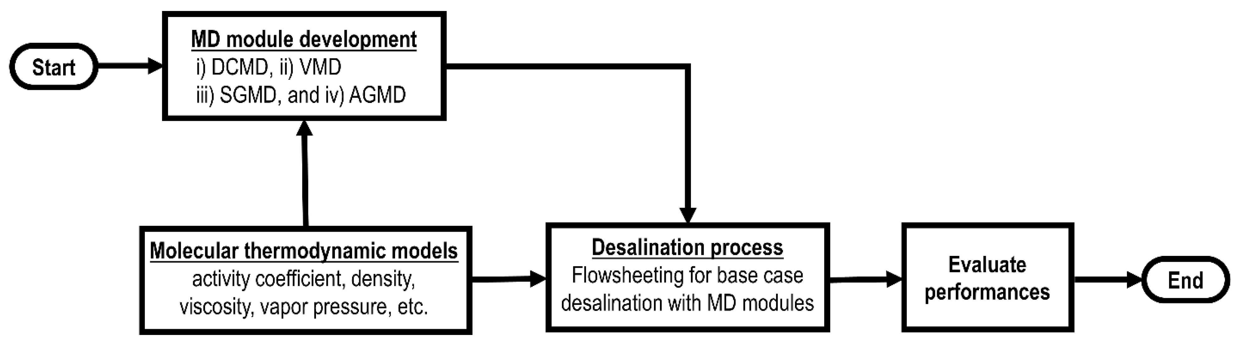 Membranes 13 00273 g003 Membranes 13 00273 g003