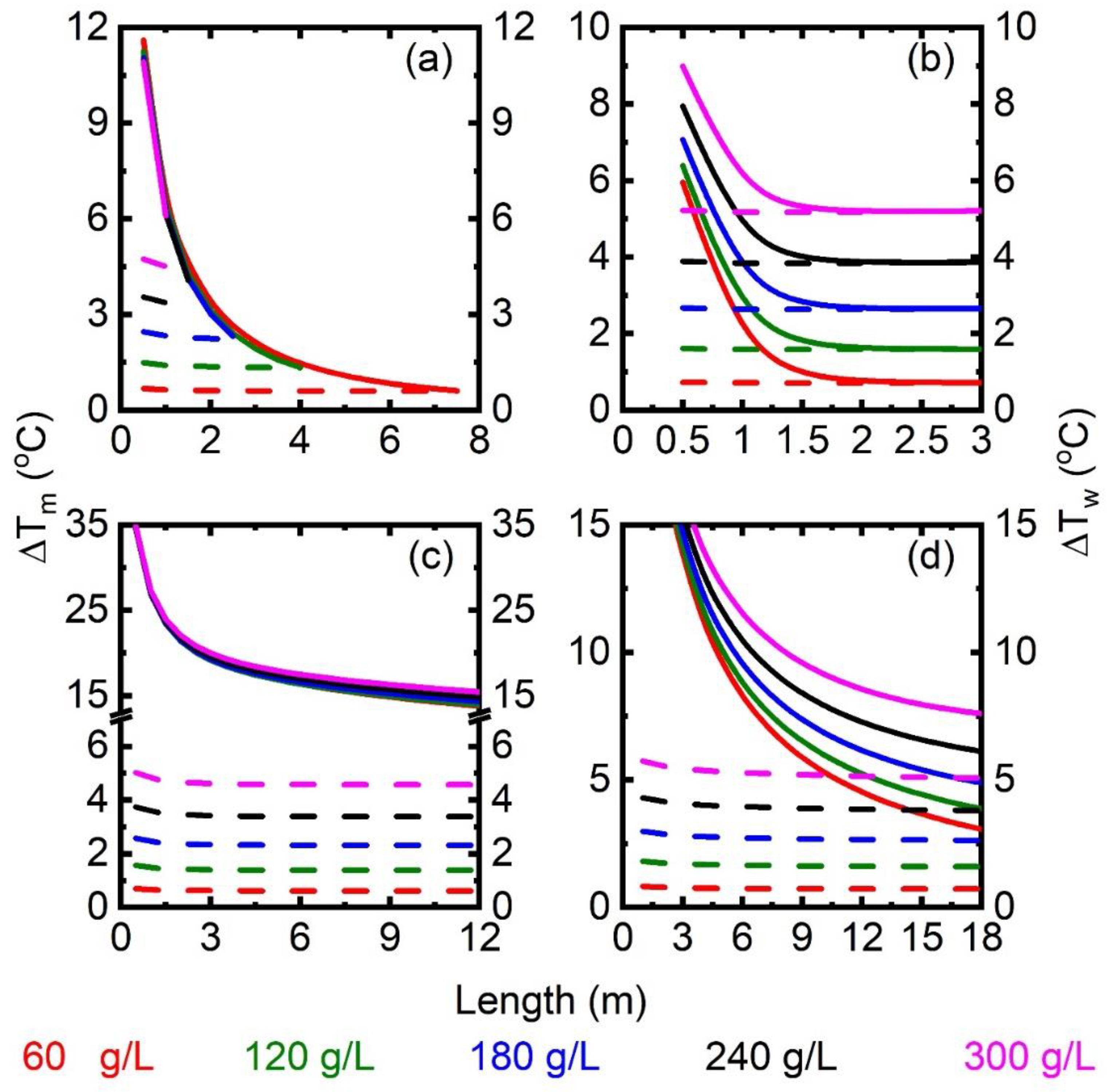 Membranes 13 00273 g004 Membranes 13 00273 g004