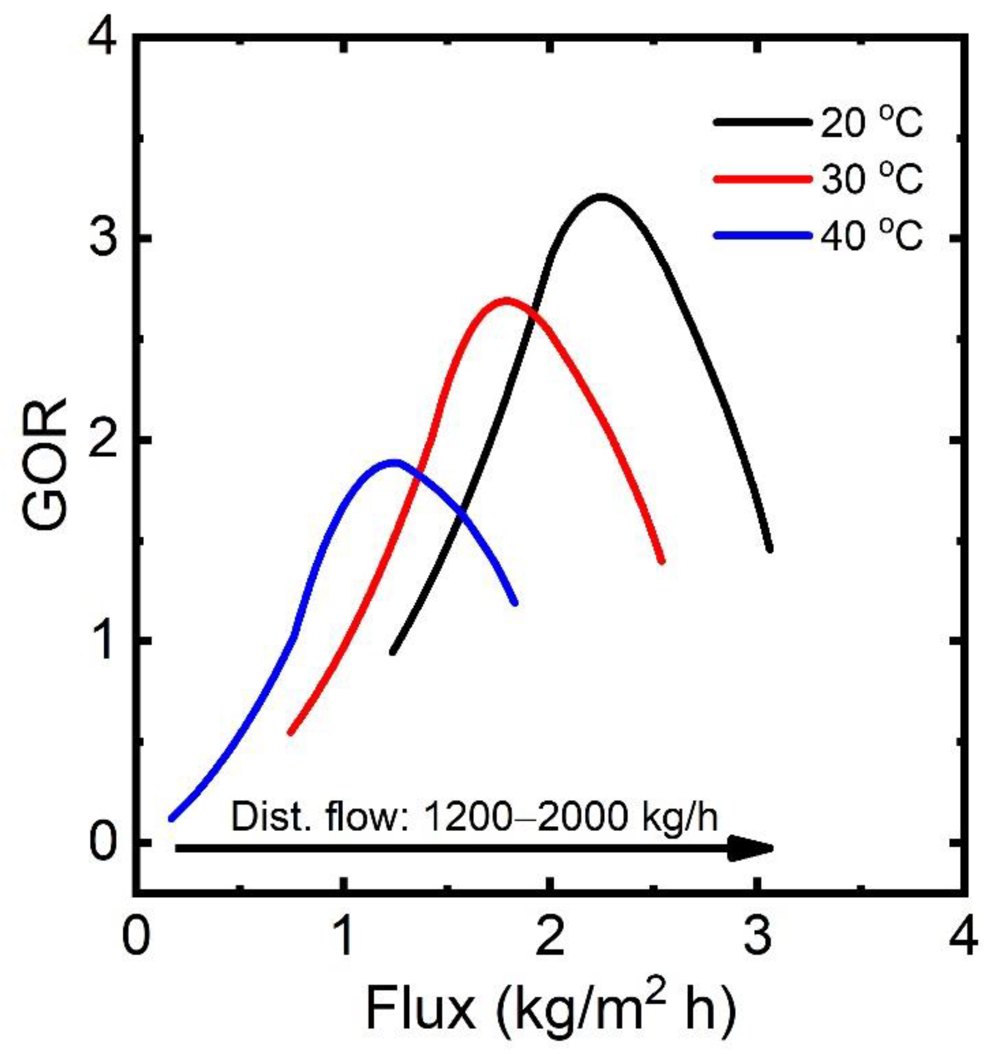 Membranes 13 00273 g006 Membranes 13 00273 g006