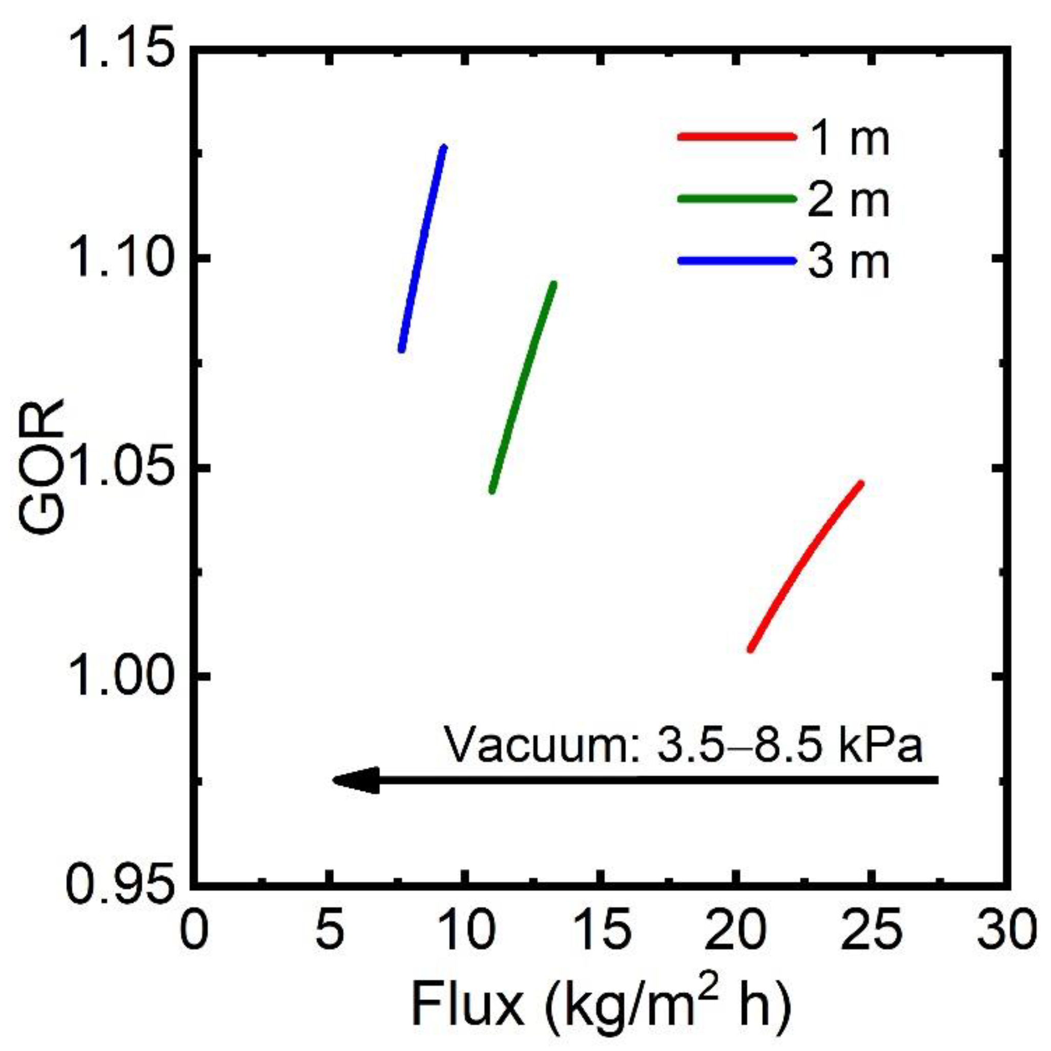 Membranes 13 00273 g007 Membranes 13 00273 g007