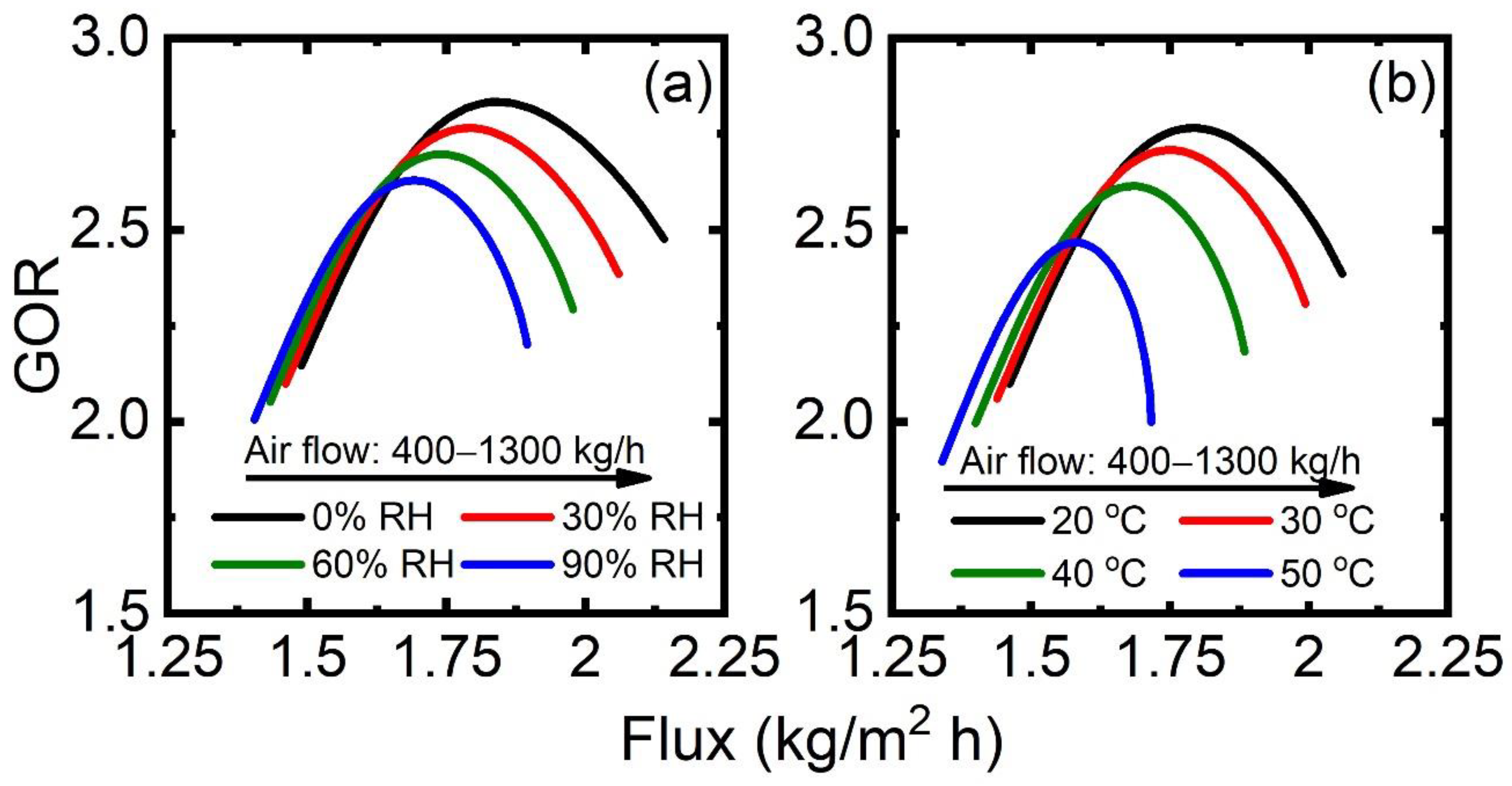 Membranes 13 00273 g008 Membranes 13 00273 g008