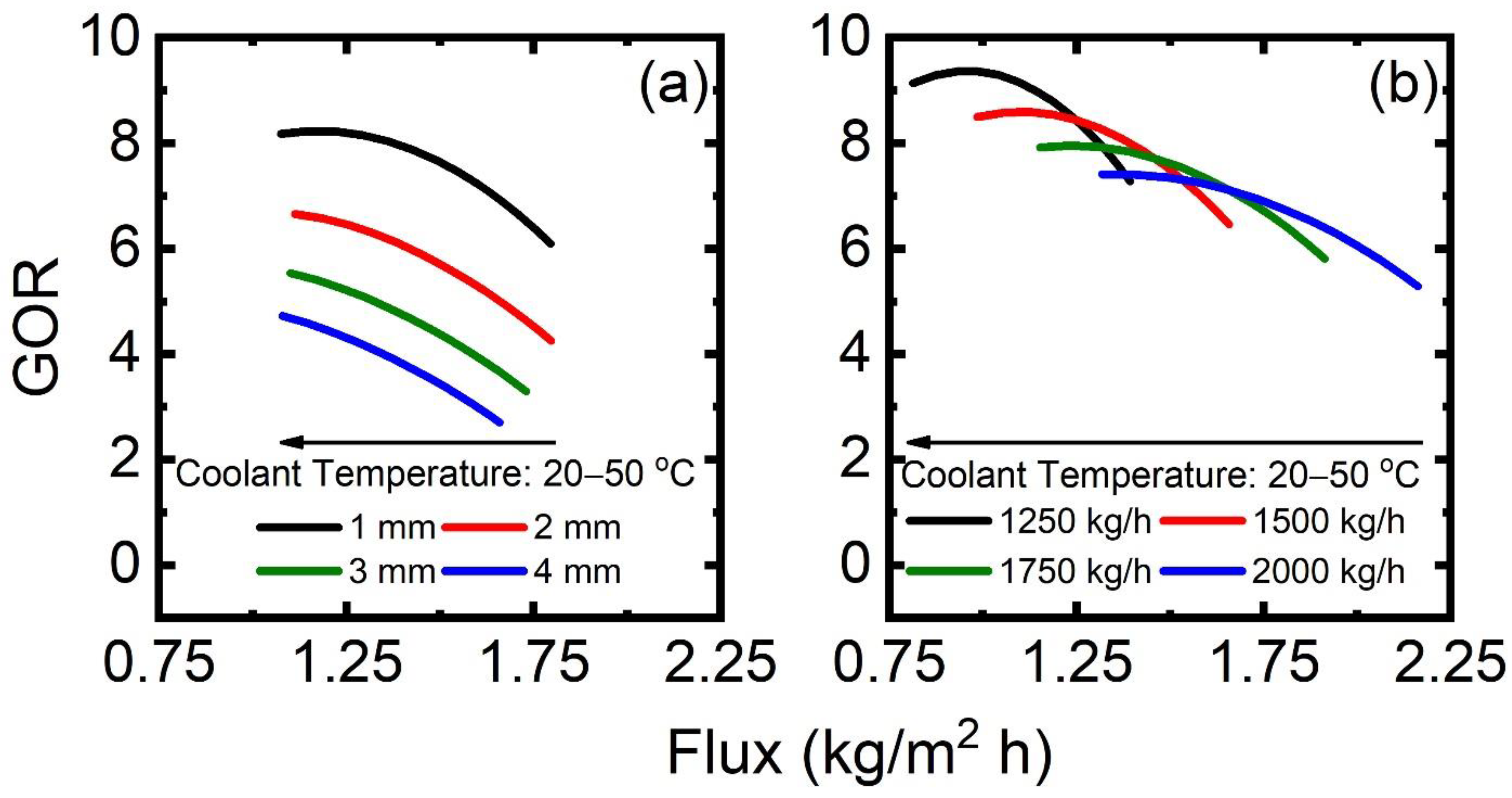 Membranes 13 00273 g009 Membranes 13 00273 g009