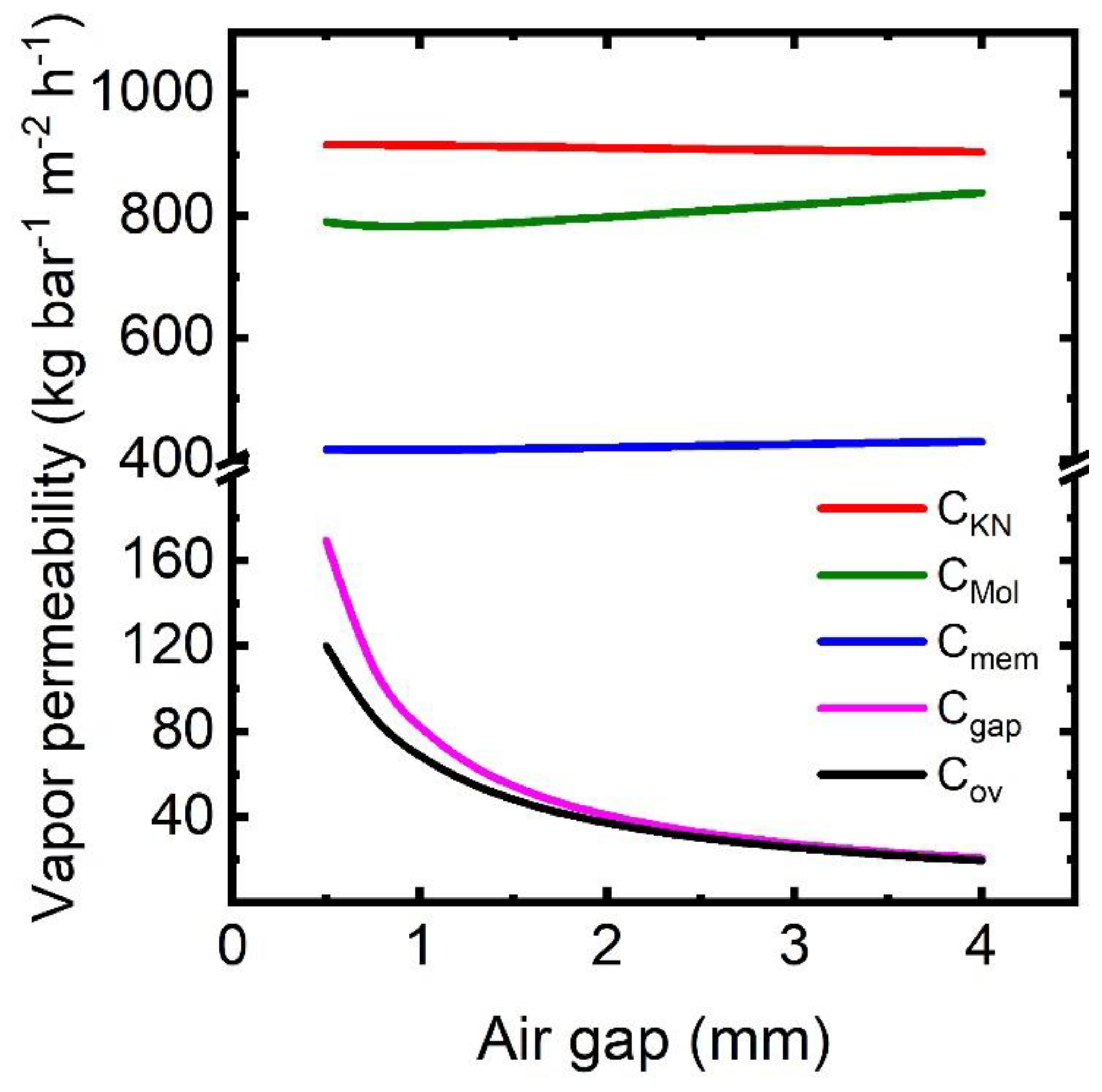 Membranes 13 00273 g010 Membranes 13 00273 g010