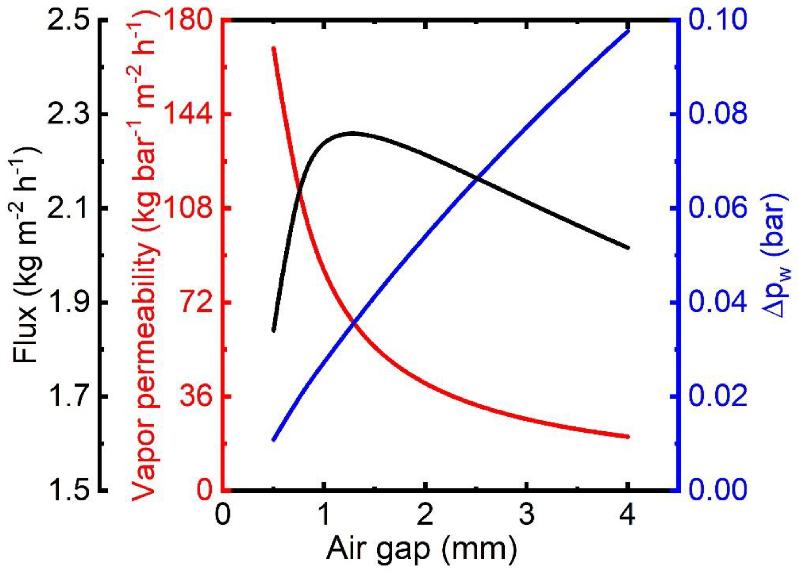Membranes 13 00273 g011 Membranes 13 00273 g011