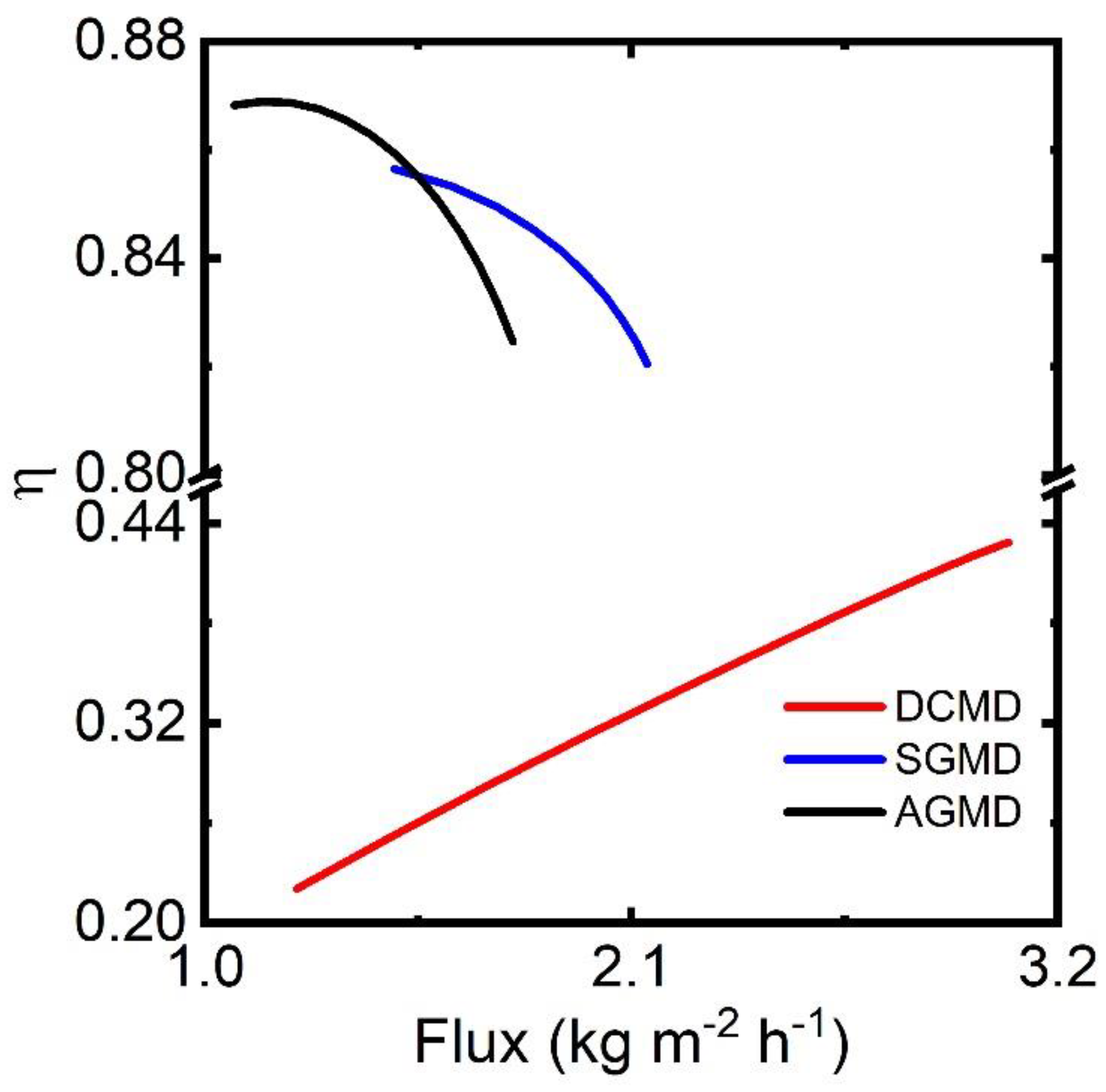 Membranes 13 00273 g012 Membranes 13 00273 g012