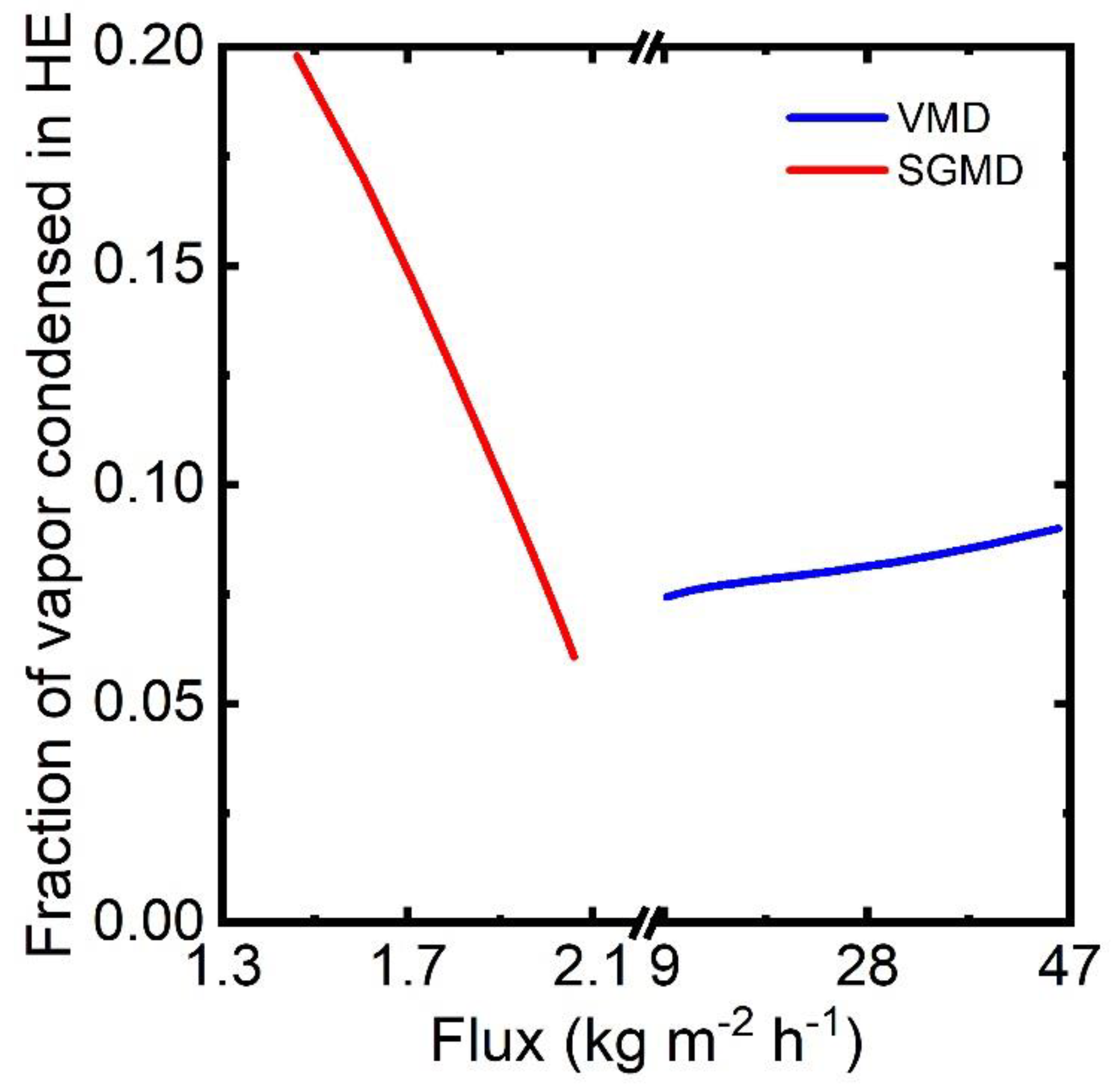 Membranes 13 00273 g013 Membranes 13 00273 g013