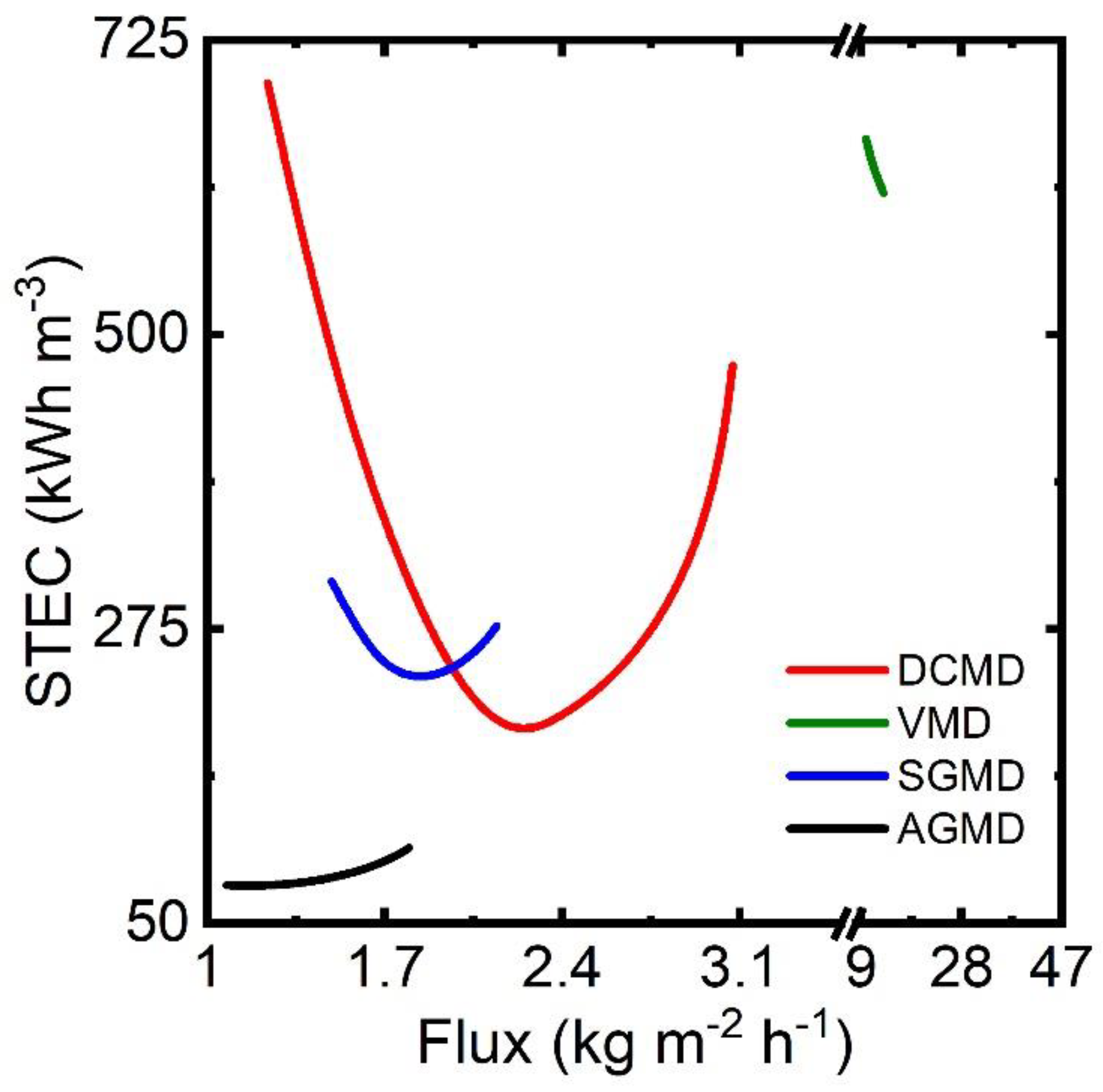 Membranes 13 00273 g014 Membranes 13 00273 g014