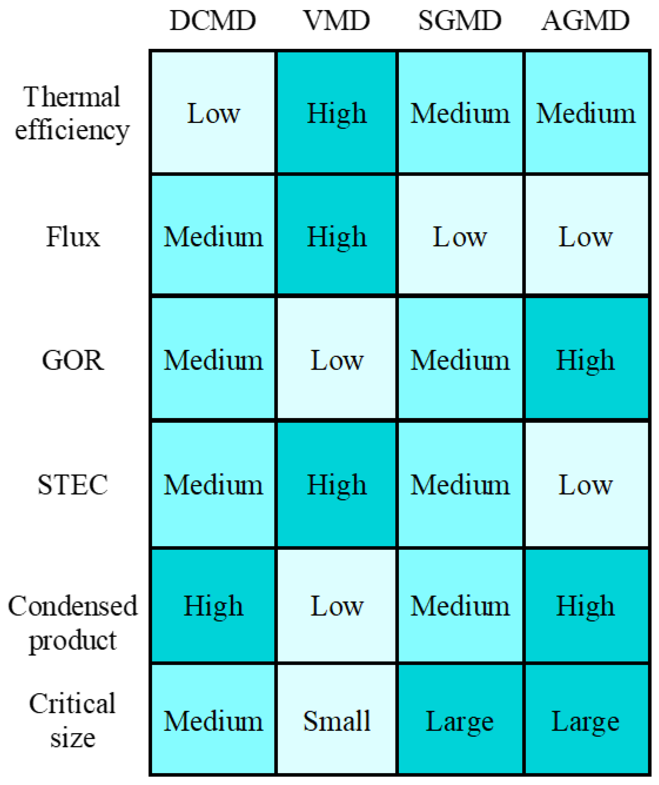 Membranes 13 00273 g015 Membranes 13 00273 g015