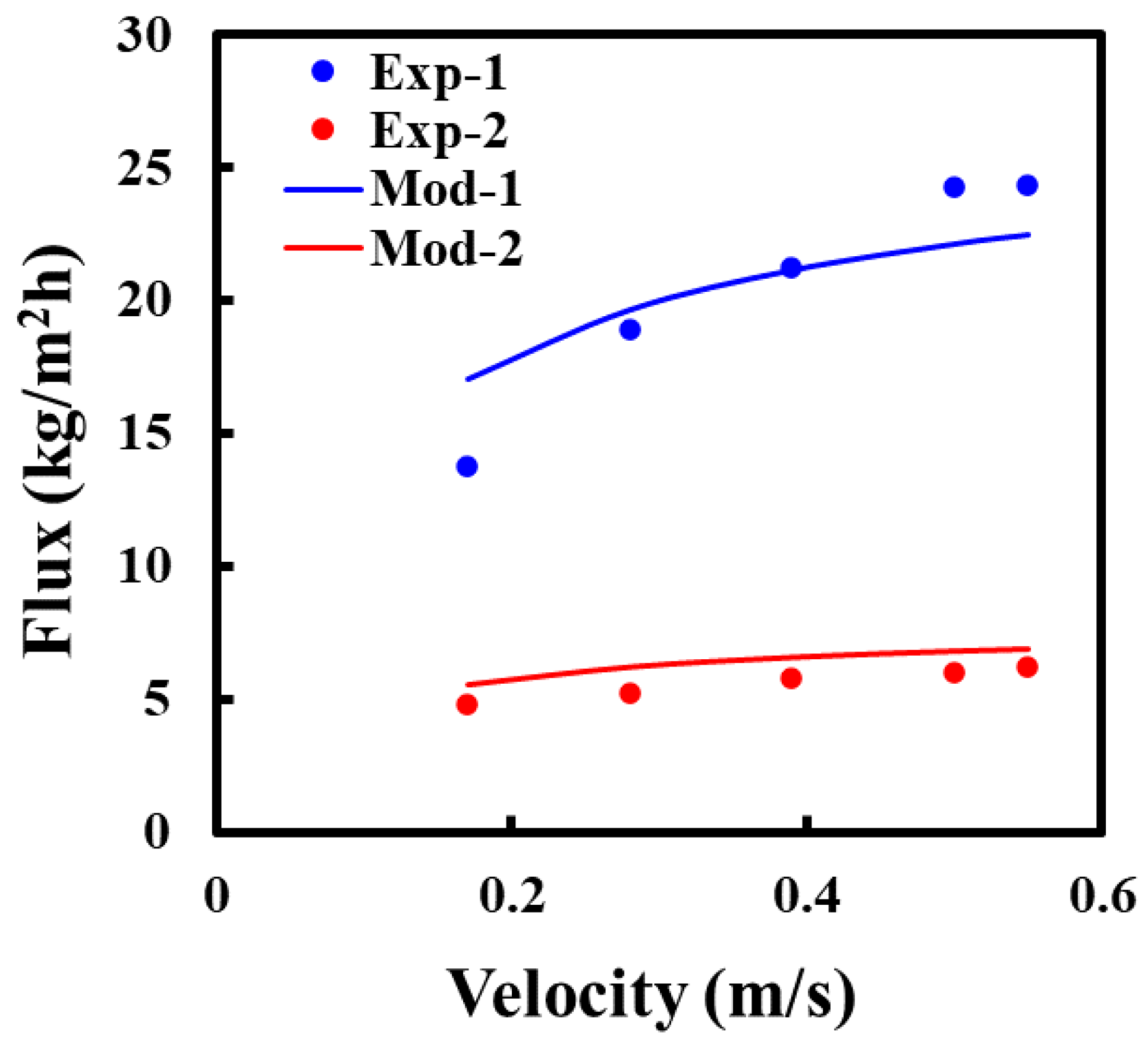 Membranes 13 00273 g0a1 Membranes 13 00273 g0a1