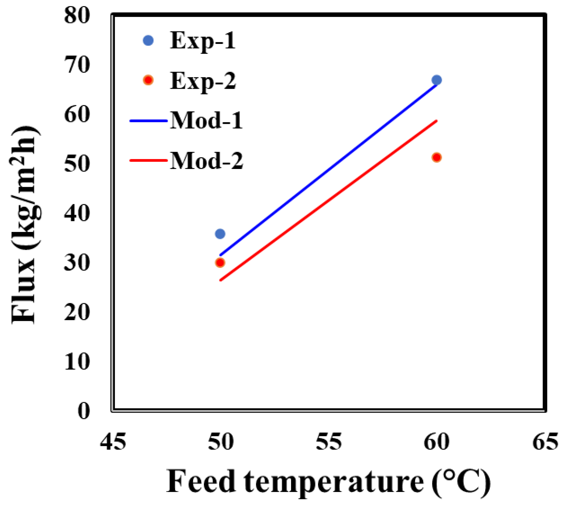 Membranes 13 00273 g0a2 Membranes 13 00273 g0a2