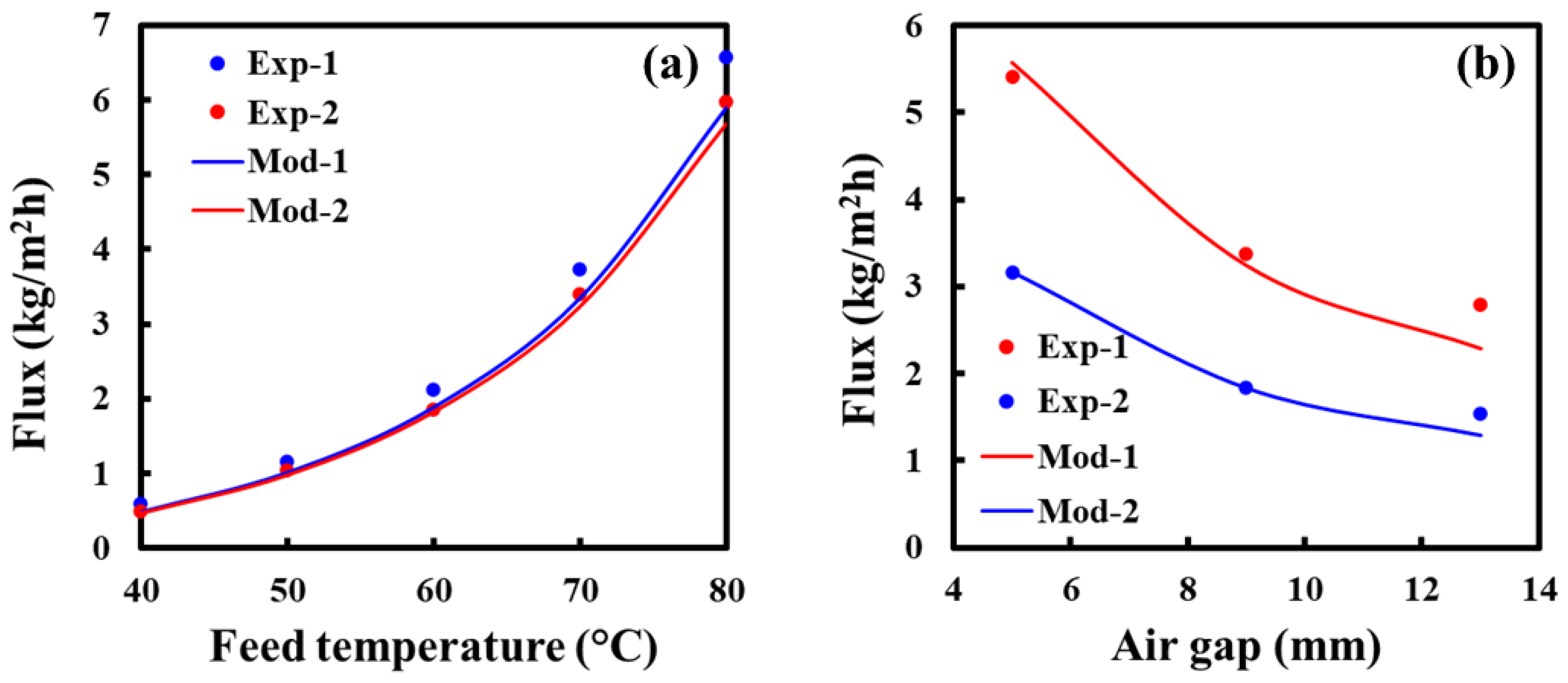 Membranes 13 00273 g0a3 Membranes 13 00273 g0a3