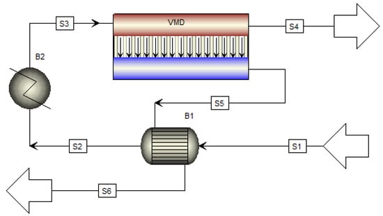 Membranes 13 00273 g0a4