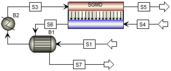 Membranes 13 00273 g0a5