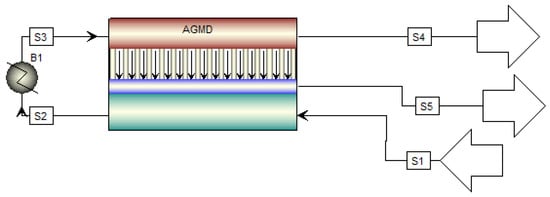 Membranes 13 00273 g0a6