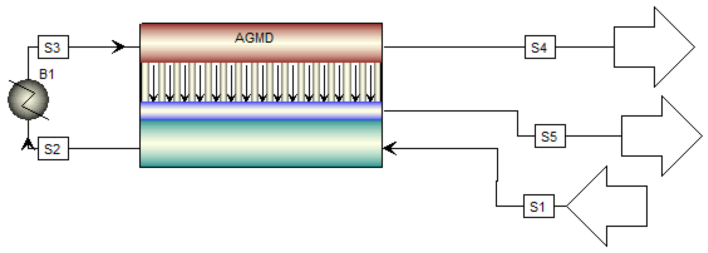 Membranes 13 00273 g0a6 Membranes 13 00273 g0a6