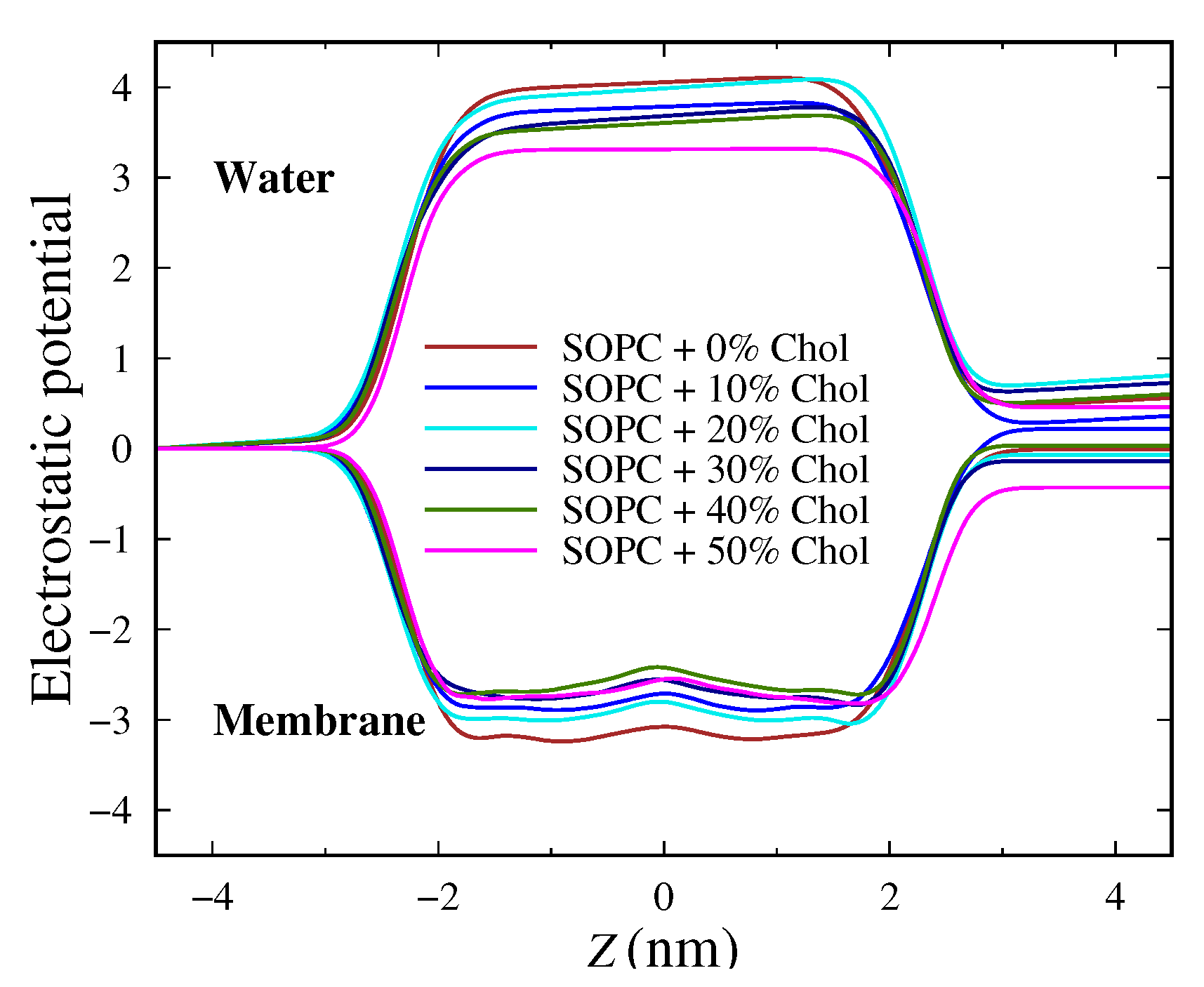 Membranes 13 00275 g003