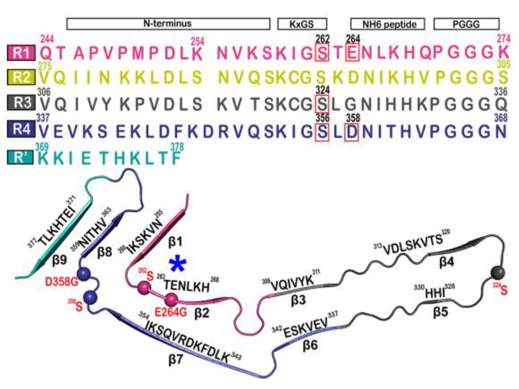Membranes 13 00277 g004